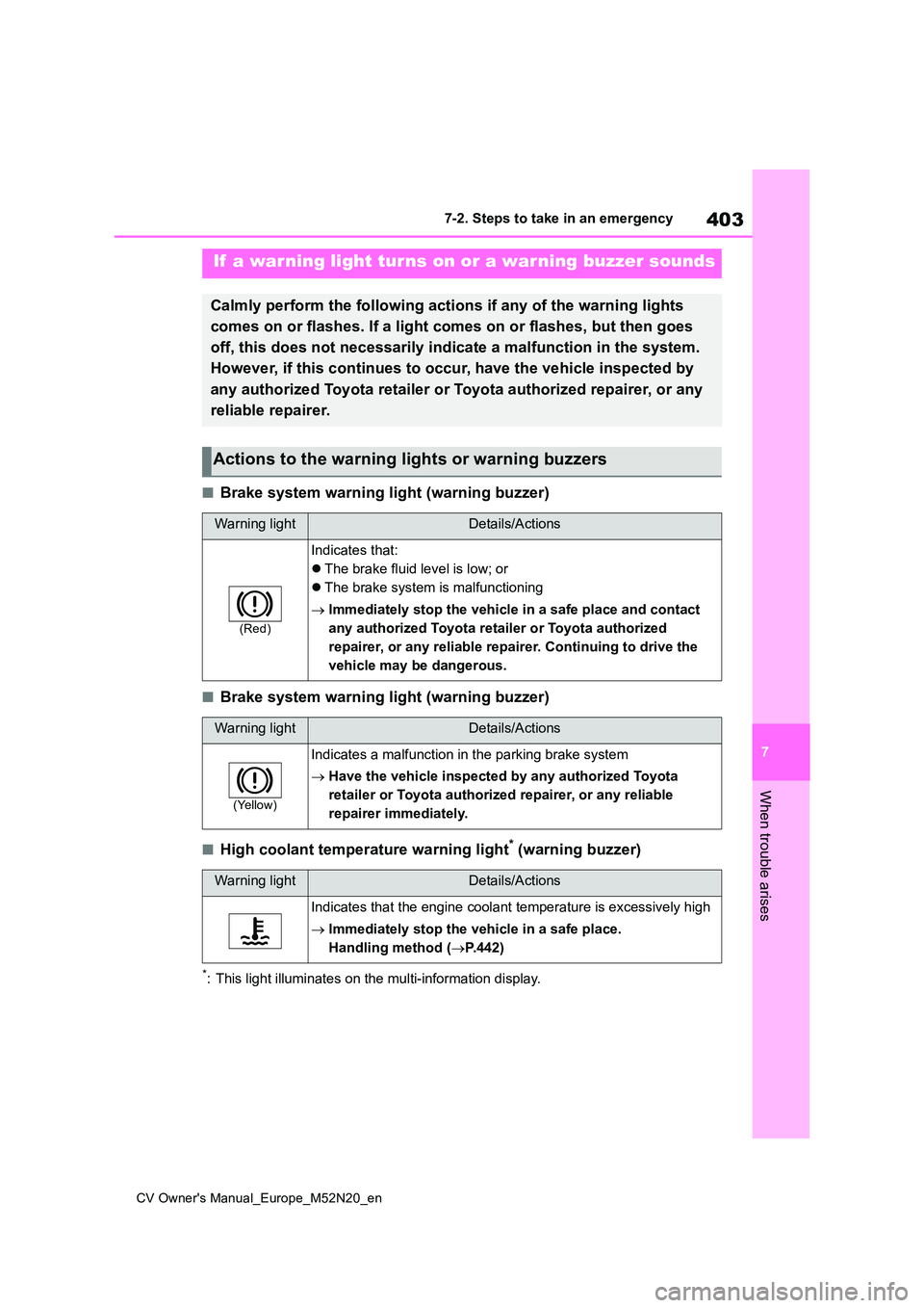 TOYOTA YARIS CROSS 2022 Owners Manual 403
7
CV Owner's Manual_Europe_M52N20_en
7-2. Steps to take in an emergency
When trouble arises
■Brake system warning light (warning buzzer)
■Brake system warning light (warning buzzer)
■Hig TOYOTA YARIS CROSS 2022 Owners Manual 403
7
CV Owner's Manual_Europe_M52N20_en
7-2. Steps to take in an emergency
When trouble arises
■Brake system warning light (warning buzzer)
■Brake system warning light (warning buzzer)
■Hig