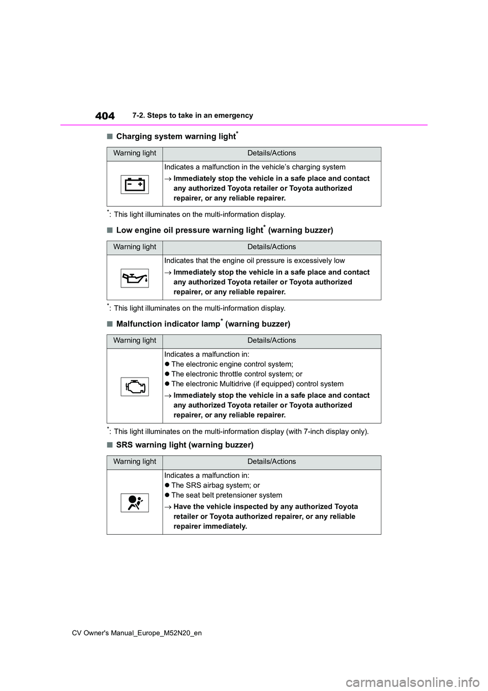 TOYOTA YARIS CROSS 2022 Owners Manual 404
CV Owner's Manual_Europe_M52N20_en
7-2. Steps to take in an emergency
■Charging system warning light*
*: This light illuminates on the multi-information display.
■Low engine oil pressure w TOYOTA YARIS CROSS 2022 Owners Manual 404
CV Owner's Manual_Europe_M52N20_en
7-2. Steps to take in an emergency
■Charging system warning light*
*: This light illuminates on the multi-information display.
■Low engine oil pressure w