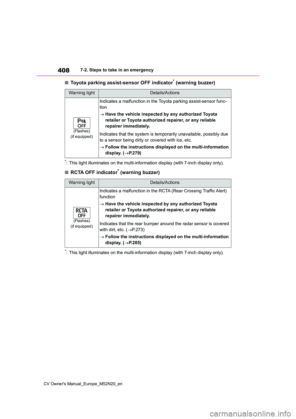 TOYOTA YARIS CROSS 2022 Owners Manual 408
CV Owner's Manual_Europe_M52N20_en
7-2. Steps to take in an emergency
■Toyota parking assist-sensor OFF indicator* (warning buzzer)
*: This light illuminates on the multi-information display TOYOTA YARIS CROSS 2022 Owners Manual 408
CV Owner's Manual_Europe_M52N20_en
7-2. Steps to take in an emergency
■Toyota parking assist-sensor OFF indicator* (warning buzzer)
*: This light illuminates on the multi-information display