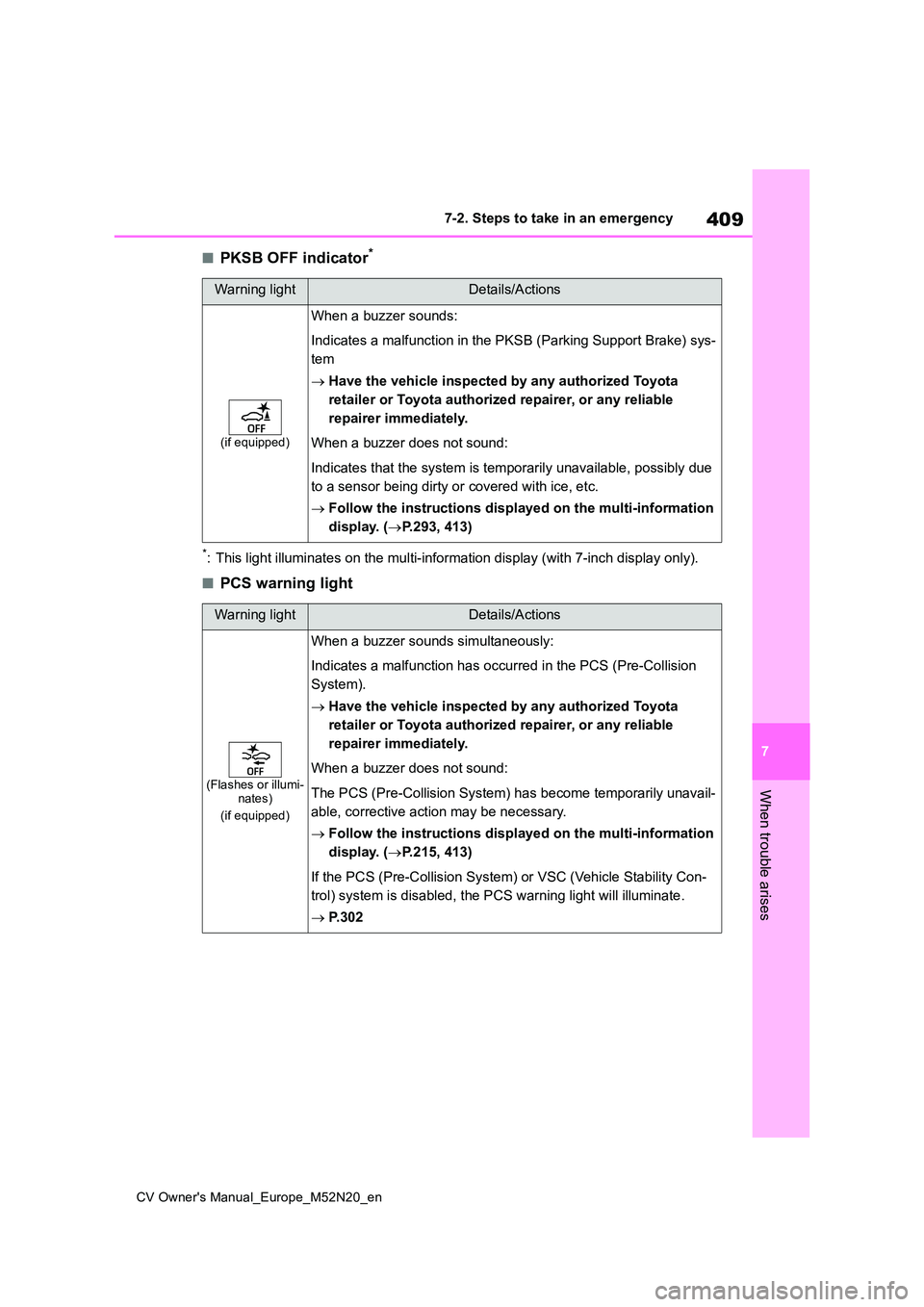 TOYOTA YARIS CROSS 2022 Owners Manual 409
7
CV Owner's Manual_Europe_M52N20_en
7-2. Steps to take in an emergency
When trouble arises
■PKSB OFF indicator*
*: This light illuminates on the multi-information display (with 7-inch displ TOYOTA YARIS CROSS 2022 Owners Manual 409
7
CV Owner's Manual_Europe_M52N20_en
7-2. Steps to take in an emergency
When trouble arises
■PKSB OFF indicator*
*: This light illuminates on the multi-information display (with 7-inch displ