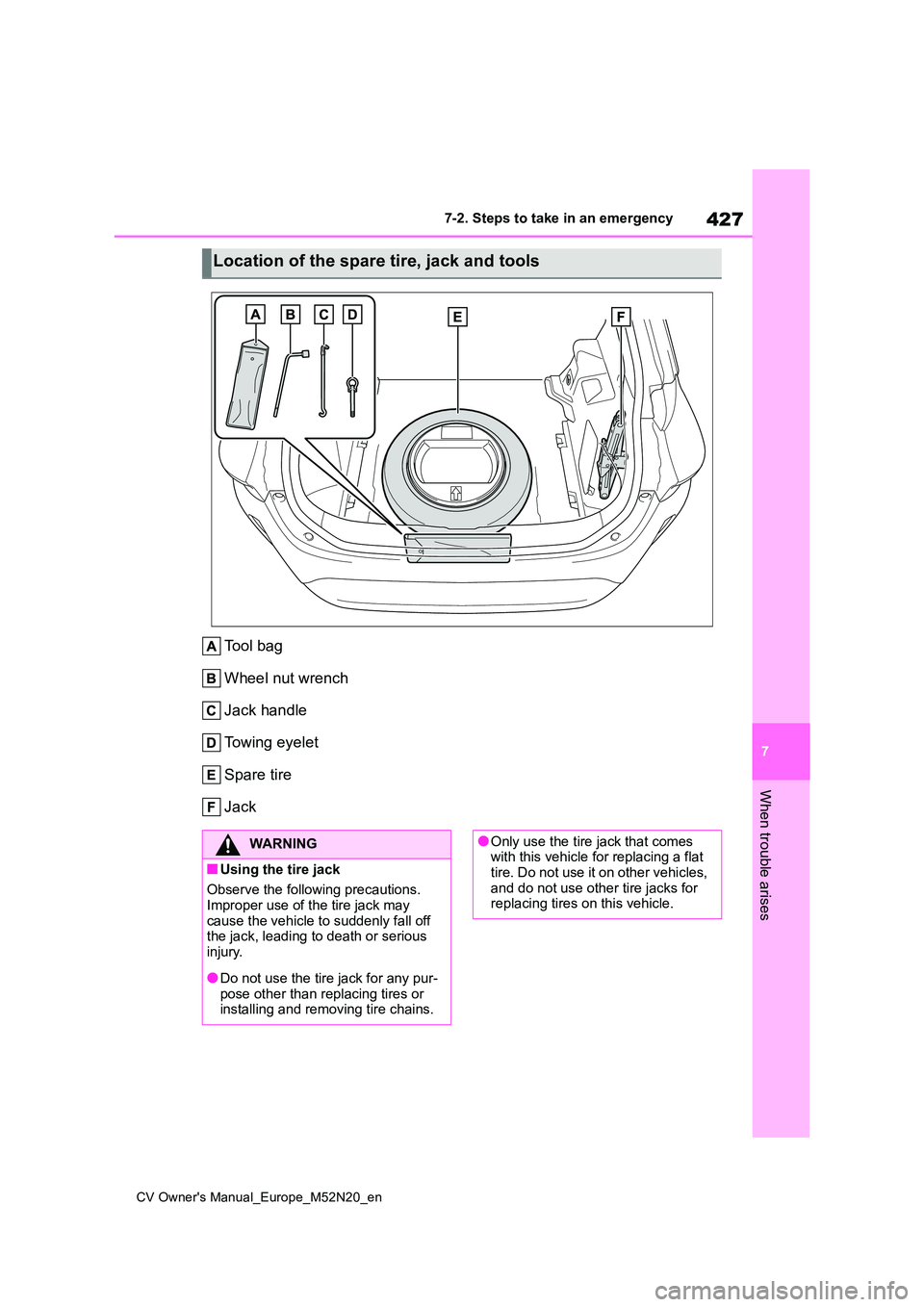 TOYOTA YARIS CROSS 2022 Owners Manual 427
7
CV Owner's Manual_Europe_M52N20_en
7-2. Steps to take in an emergency
When trouble arises
Tool bag
Wheel nut wrench
Jack handle
Towing eyelet
Spare tire
Jack
Location of the spare tire, j TOYOTA YARIS CROSS 2022 Owners Manual 427
7
CV Owner's Manual_Europe_M52N20_en
7-2. Steps to take in an emergency
When trouble arises
Tool bag
Wheel nut wrench
Jack handle
Towing eyelet
Spare tire
Jack
Location of the spare tire, j