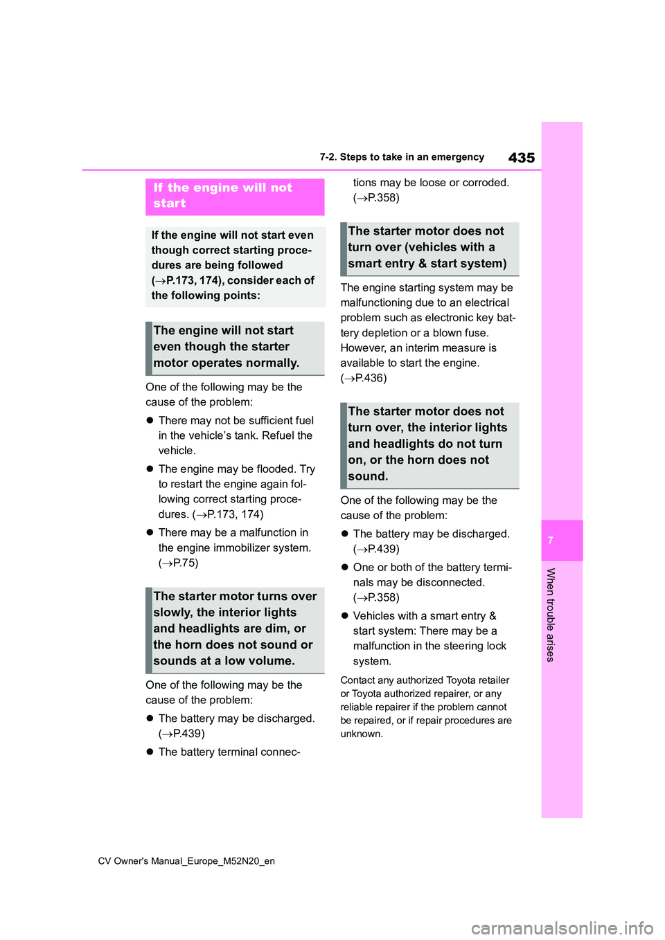 TOYOTA YARIS CROSS 2022 Service Manual 435
7
CV Owner's Manual_Europe_M52N20_en
7-2. Steps to take in an emergency
When trouble arises
One of the following may be the  
cause of the problem: 
 There may not be sufficient fuel  
in t