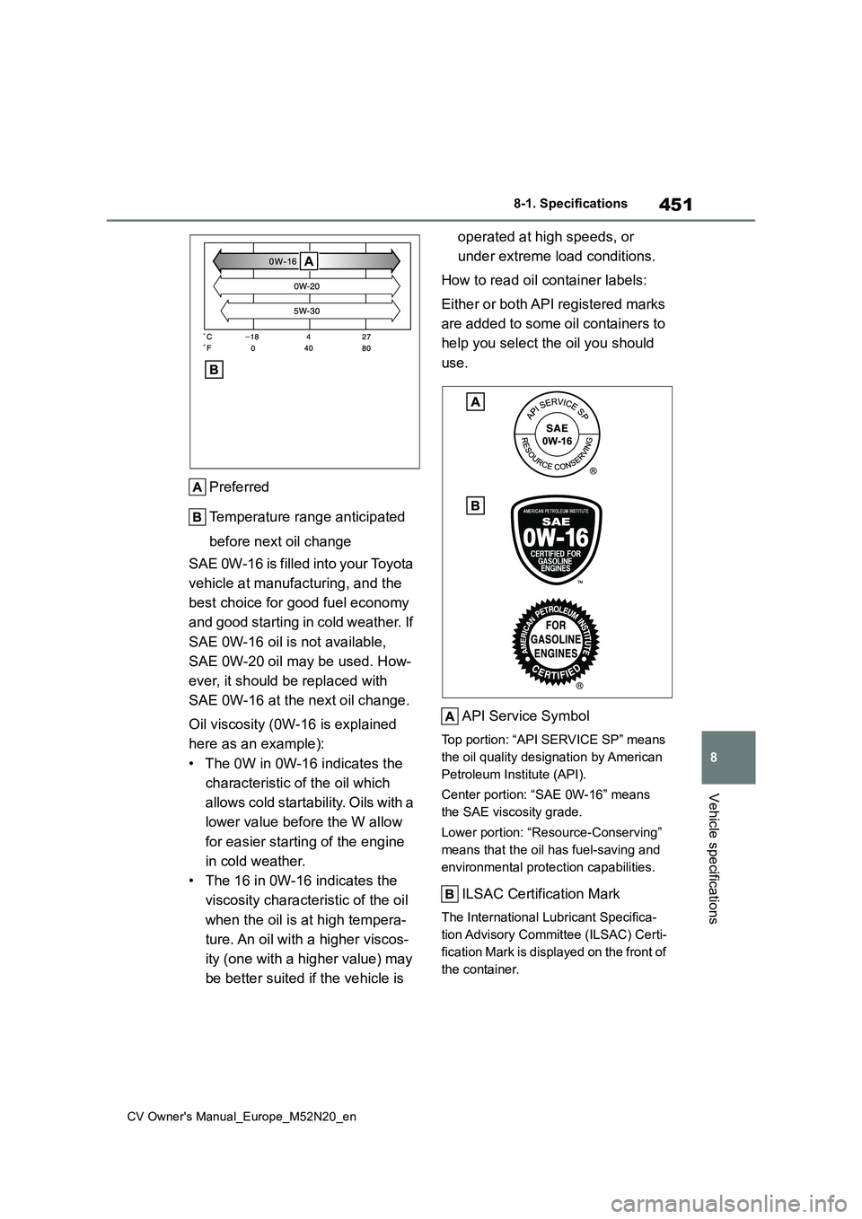 TOYOTA YARIS CROSS 2022  Owners Manual 451
8
CV Owner's Manual_Europe_M52N20_en
8-1. Specifications
Vehicle specifications
Preferred 
Temperature range anticipated  
before next oil change 
SAE 0W-16 is filled into your Toyota  
vehicl