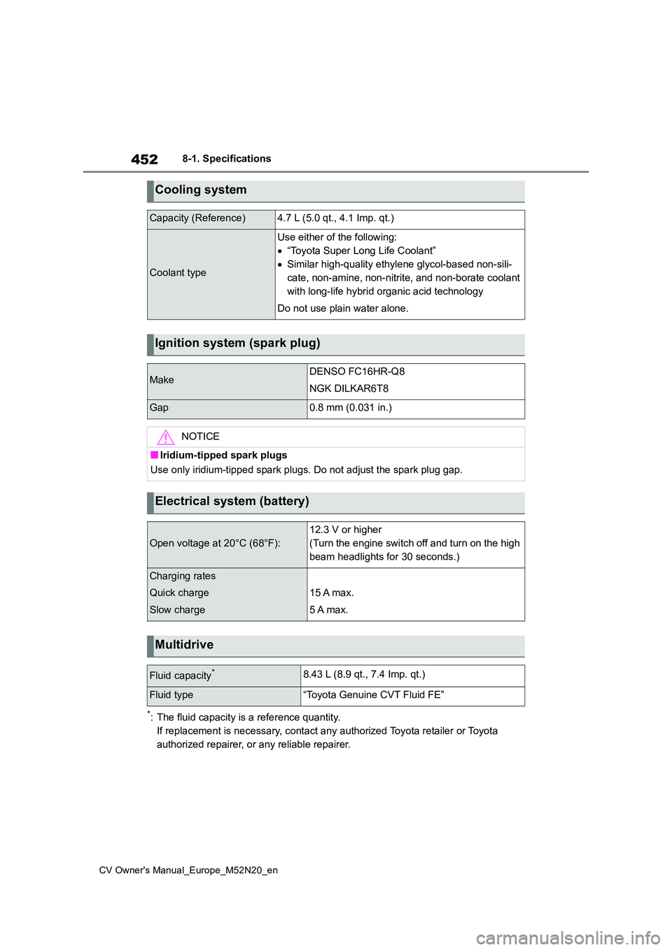 TOYOTA YARIS CROSS 2022  Owners Manual 452
CV Owner's Manual_Europe_M52N20_en
8-1. Specifications
*: The fluid capacity is a reference quantity. 
If replacement is necessary, contact any authorized Toyota reta iler or Toyota  
authoriz