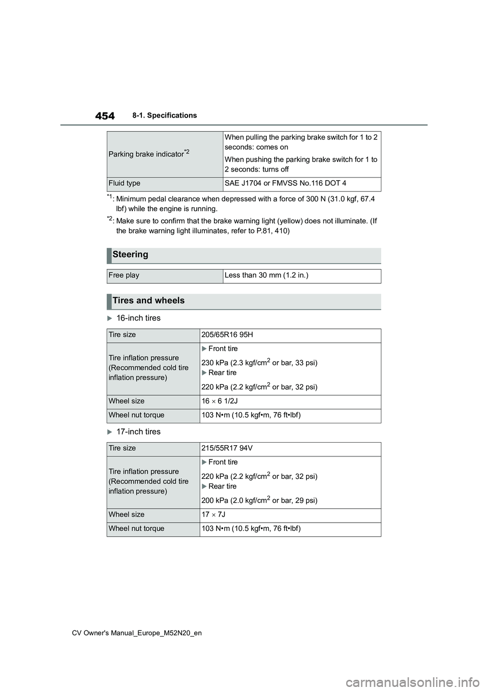 TOYOTA YARIS CROSS 2022 Owners Manual 454
CV Owner's Manual_Europe_M52N20_en
8-1. Specifications
*1: Minimum pedal clearance when depressed with a force of 300 N (31.0 kgf, 67.4
lbf) while the engine is running.
*2: Make sure to con TOYOTA YARIS CROSS 2022 Owners Manual 454
CV Owner's Manual_Europe_M52N20_en
8-1. Specifications
*1: Minimum pedal clearance when depressed with a force of 300 N (31.0 kgf, 67.4
lbf) while the engine is running.
*2: Make sure to con