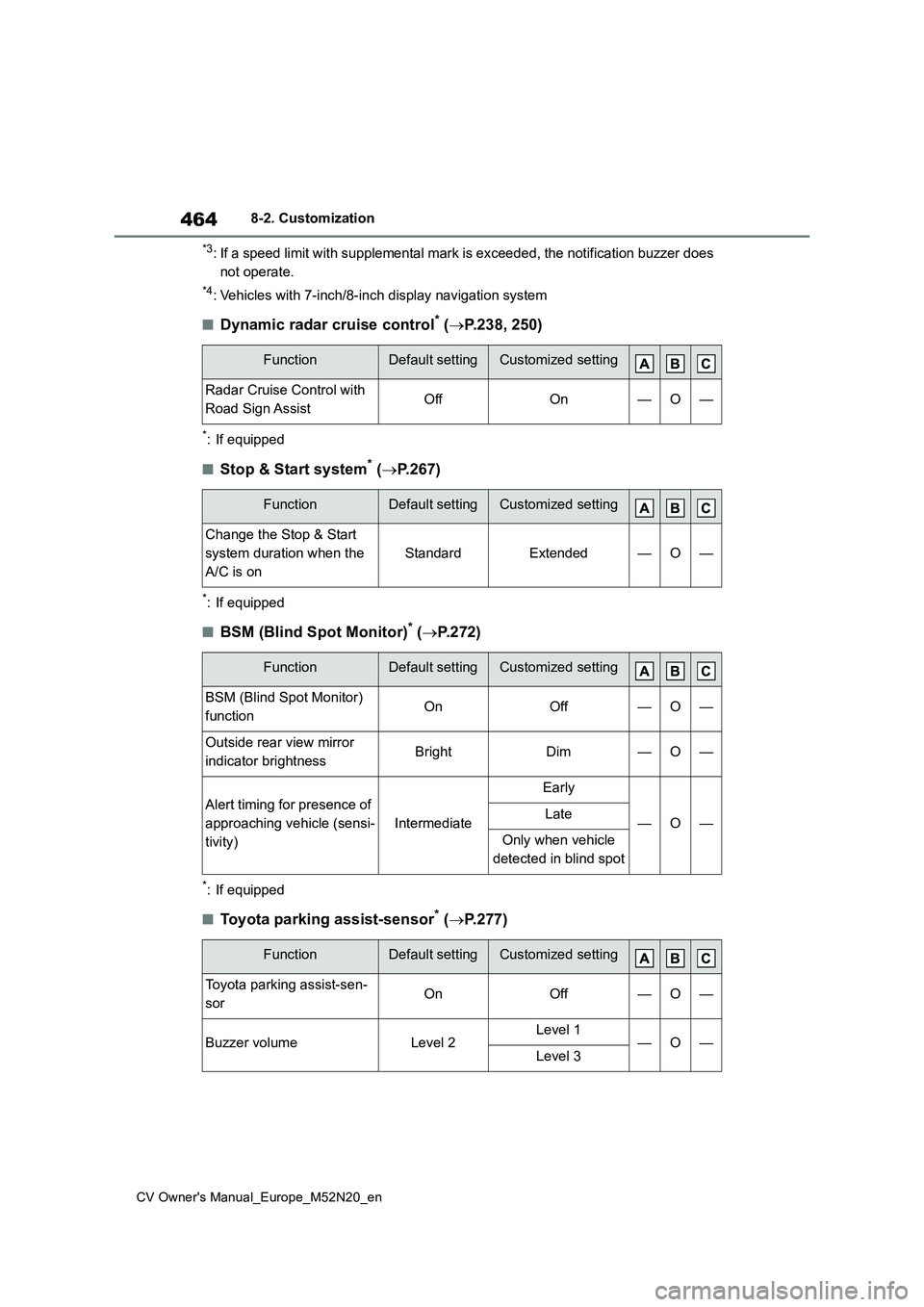 TOYOTA YARIS CROSS 2022 Manual PDF 464
CV Owner's Manual_Europe_M52N20_en
8-2. Customization
*3: If a speed limit with supplemental mark is exceeded, the notification buzzer does  
not operate.
*4: Vehicles with 7-inch/8-inch displ