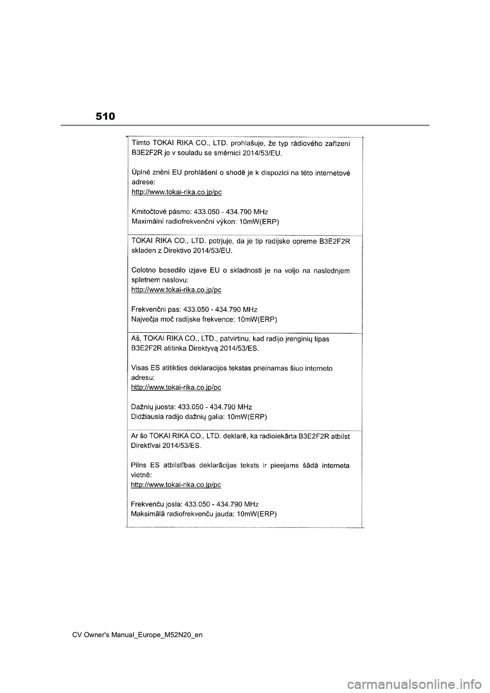 TOYOTA YARIS CROSS 2022 Owners Manual 510
CV Owner's Manual_Europe_M52N20_en TOYOTA YARIS CROSS 2022 Owners Manual 510
CV Owner's Manual_Europe_M52N20_en