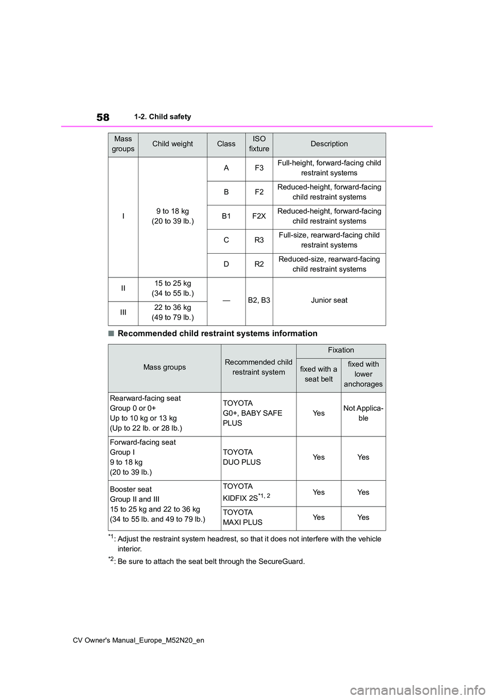 TOYOTA YARIS CROSS 2022 Owners Manual 58
CV Owner's Manual_Europe_M52N20_en
1-2. Child safety
■Recommended child restraint systems information
*1: Adjust the restraint system headrest, so that it does not interfere with the vehicle TOYOTA YARIS CROSS 2022 Owners Manual 58
CV Owner's Manual_Europe_M52N20_en
1-2. Child safety
■Recommended child restraint systems information
*1: Adjust the restraint system headrest, so that it does not interfere with the vehicle