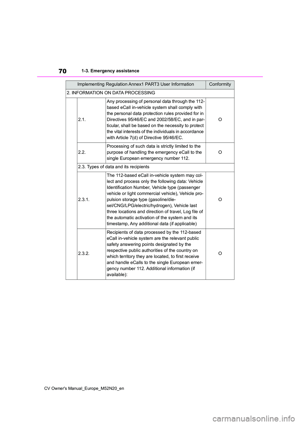 TOYOTA YARIS CROSS 2022 Manual PDF 70
CV Owner's Manual_Europe_M52N20_en
1-3. Emergency assistance
2. INFORMATION ON DATA PROCESSING
2.1.
Any processing of personal data through the 112-
based eCall in-vehicle system shall comply TOYOTA YARIS CROSS 2022 Manual PDF 70
CV Owner's Manual_Europe_M52N20_en
1-3. Emergency assistance
2. INFORMATION ON DATA PROCESSING
2.1.
Any processing of personal data through the 112-
based eCall in-vehicle system shall comply