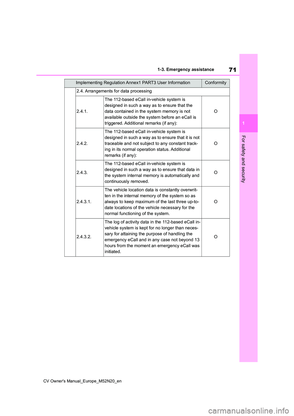 TOYOTA YARIS CROSS 2022 Manual PDF 71
1
CV Owner's Manual_Europe_M52N20_en
1-3. Emergency assistance
For safety and security
2.4. Arrangements for data processing
2.4.1.
The 112-based eCall in-vehicle system is
designed in such a TOYOTA YARIS CROSS 2022 Manual PDF 71
1
CV Owner's Manual_Europe_M52N20_en
1-3. Emergency assistance
For safety and security
2.4. Arrangements for data processing
2.4.1.
The 112-based eCall in-vehicle system is
designed in such a