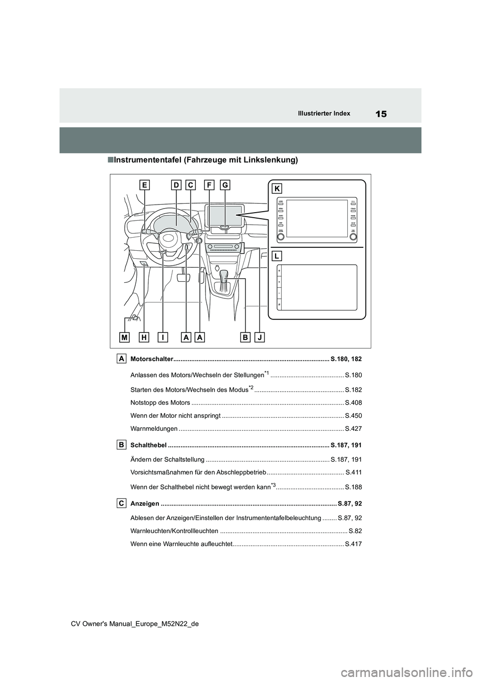 TOYOTA YARIS CROSS 2022  Betriebsanleitungen (in German) 15
CV Owner's Manual_Europe_M52N22_de
Illustrierter Index
■Instrumententafel (Fahrzeuge mit Linkslenkung)
Motorschalter...........................................................................