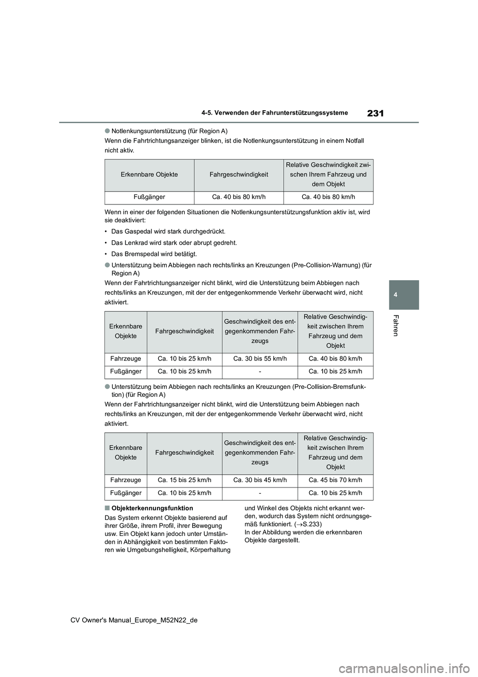 TOYOTA YARIS CROSS 2022 Betriebsanleitungen (in German) 231
4
CV Owner's Manual_Europe_M52N22_de
4-5. Verwenden der Fahrunterstützungssysteme
Fahren
●Notlenkungsunterstützung (für Region A)
Wenn die Fahrtrichtungsanzeiger blinken, ist die Notlenk TOYOTA YARIS CROSS 2022 Betriebsanleitungen (in German) 231
4
CV Owner's Manual_Europe_M52N22_de
4-5. Verwenden der Fahrunterstützungssysteme
Fahren
●Notlenkungsunterstützung (für Region A)
Wenn die Fahrtrichtungsanzeiger blinken, ist die Notlenk