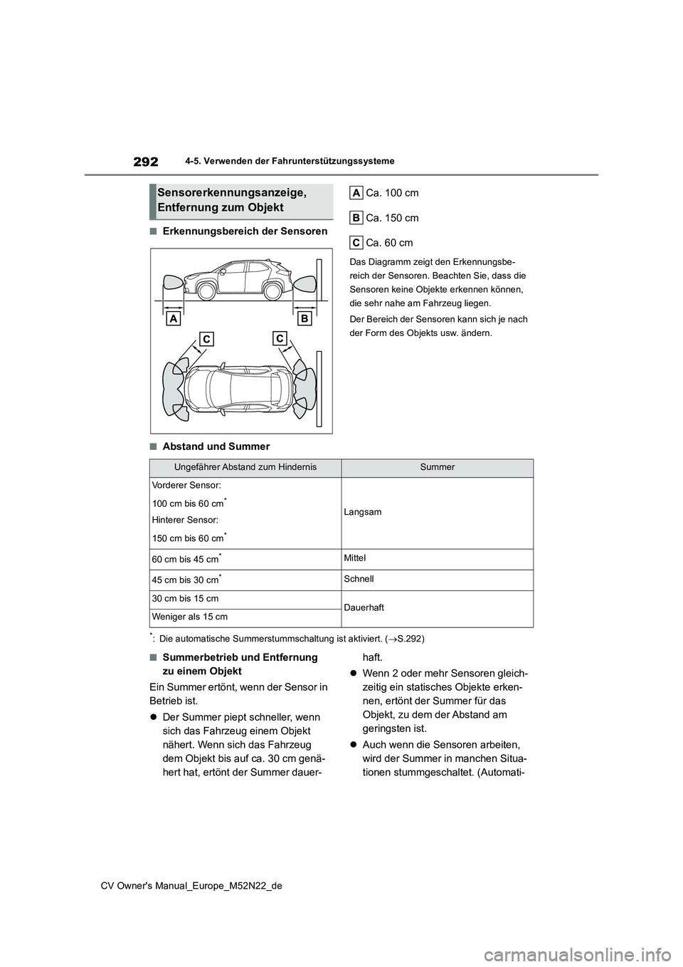 TOYOTA YARIS CROSS 2022 Betriebsanleitungen (in German) 292
CV Owner's Manual_Europe_M52N22_de
4-5. Verwenden der Fahrunterstützungssysteme
■Erkennungsbereich der Sensoren
Ca. 100 cm
Ca. 150 cm
Ca. 60 cm
Das Diagramm zeigt den Erkennungsbe-
reich TOYOTA YARIS CROSS 2022 Betriebsanleitungen (in German) 292
CV Owner's Manual_Europe_M52N22_de
4-5. Verwenden der Fahrunterstützungssysteme
■Erkennungsbereich der Sensoren
Ca. 100 cm
Ca. 150 cm
Ca. 60 cm
Das Diagramm zeigt den Erkennungsbe-
reich