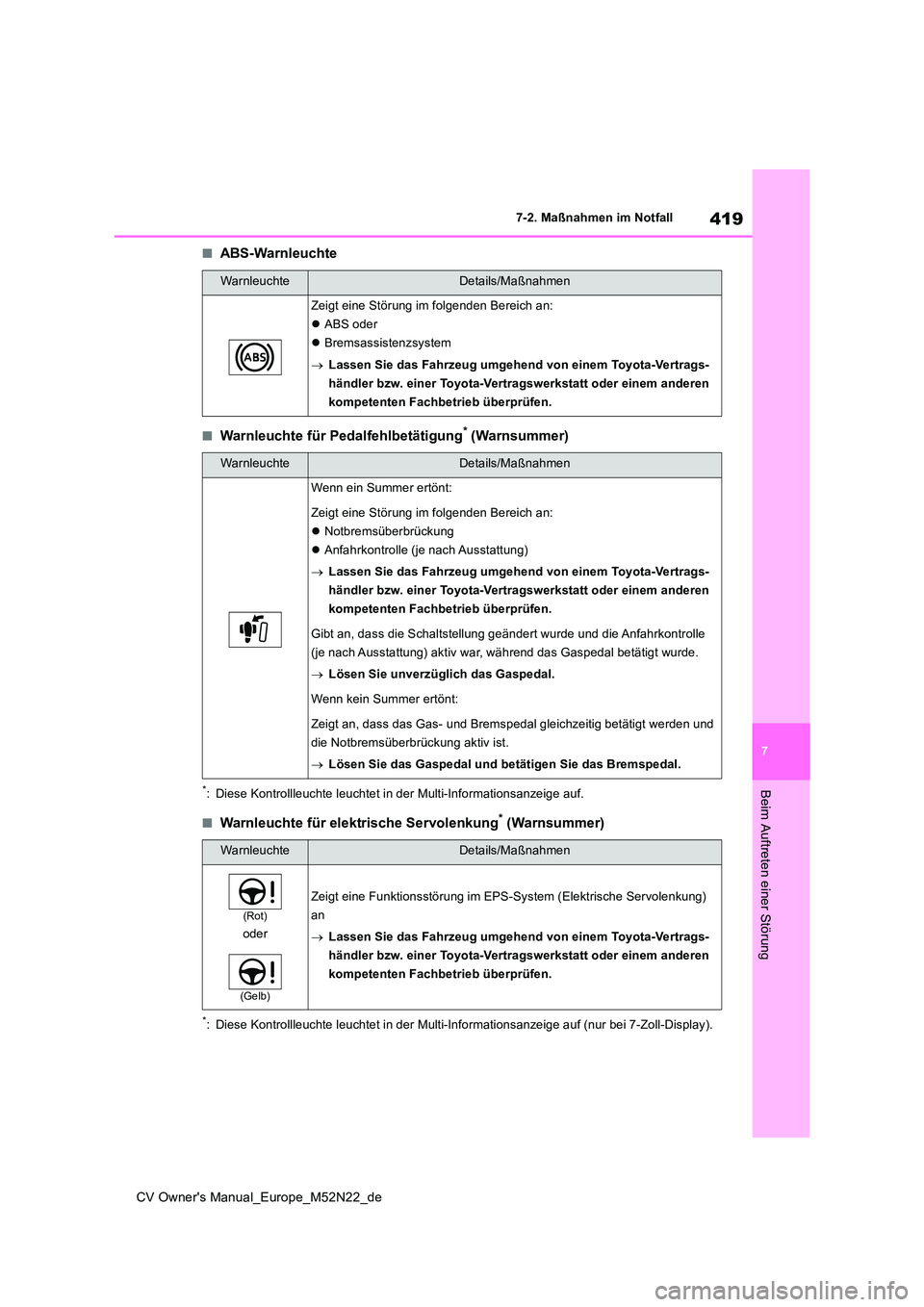 TOYOTA YARIS CROSS 2022  Betriebsanleitungen (in German) 419
7
CV Owner's Manual_Europe_M52N22_de
7-2. Maßnahmen im Notfall
Beim Auftreten einer Störung
■ABS-Warnleuchte
■Warnleuchte für Pedalfehlbetätigung* (Warnsummer)
*: Diese Kontrollleuchte