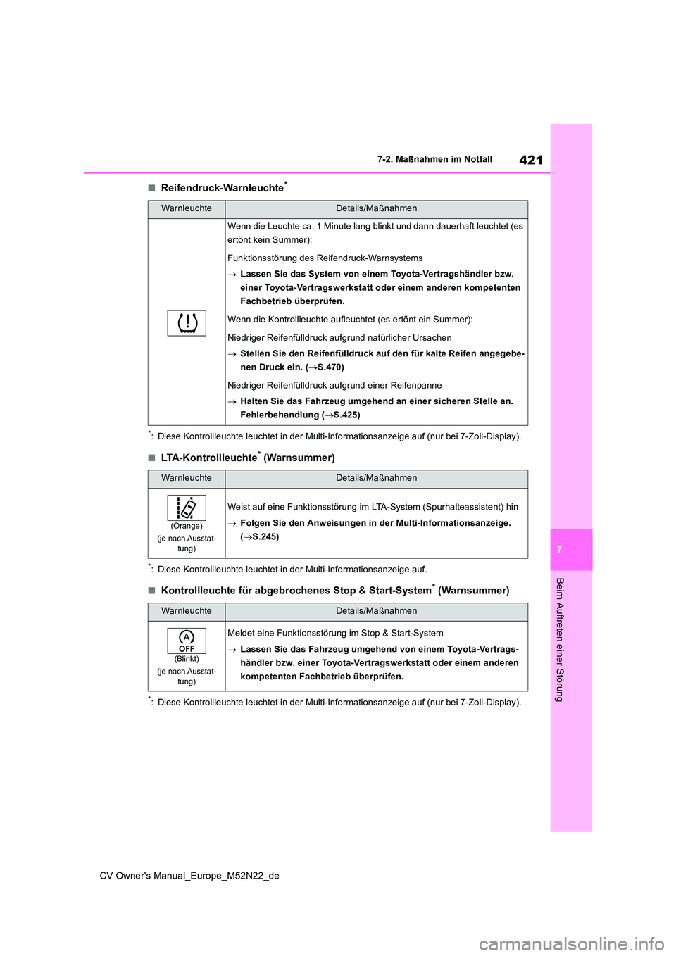 TOYOTA YARIS CROSS 2022  Betriebsanleitungen (in German) 421
7
CV Owner's Manual_Europe_M52N22_de
7-2. Maßnahmen im Notfall
Beim Auftreten einer Störung
■Reifendruck-Warnleuchte*
*: Diese Kontrollleuchte leuchtet in der Multi-Informationsanzeige auf