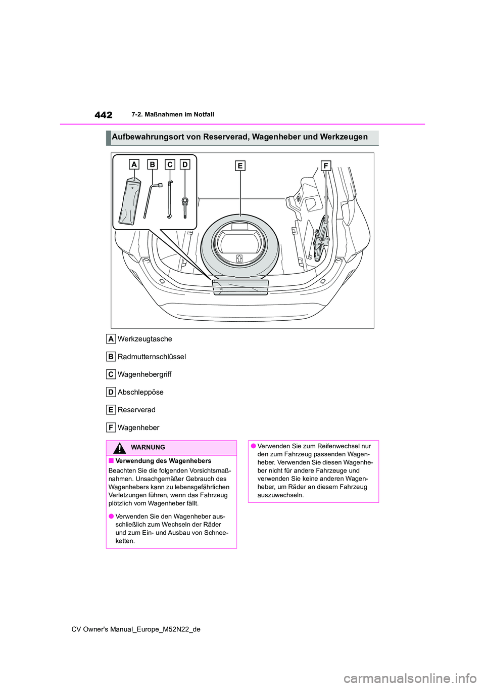 TOYOTA YARIS CROSS 2022  Betriebsanleitungen (in German) 442
CV Owner's Manual_Europe_M52N22_de
7-2. Maßnahmen im Notfall
Werkzeugtasche 
Radmutternschlüssel
Wagenhebergriff
Abschleppöse
Reserverad
Wagenheber
Aufbewahrungsort von Reserverad, Wagenheb