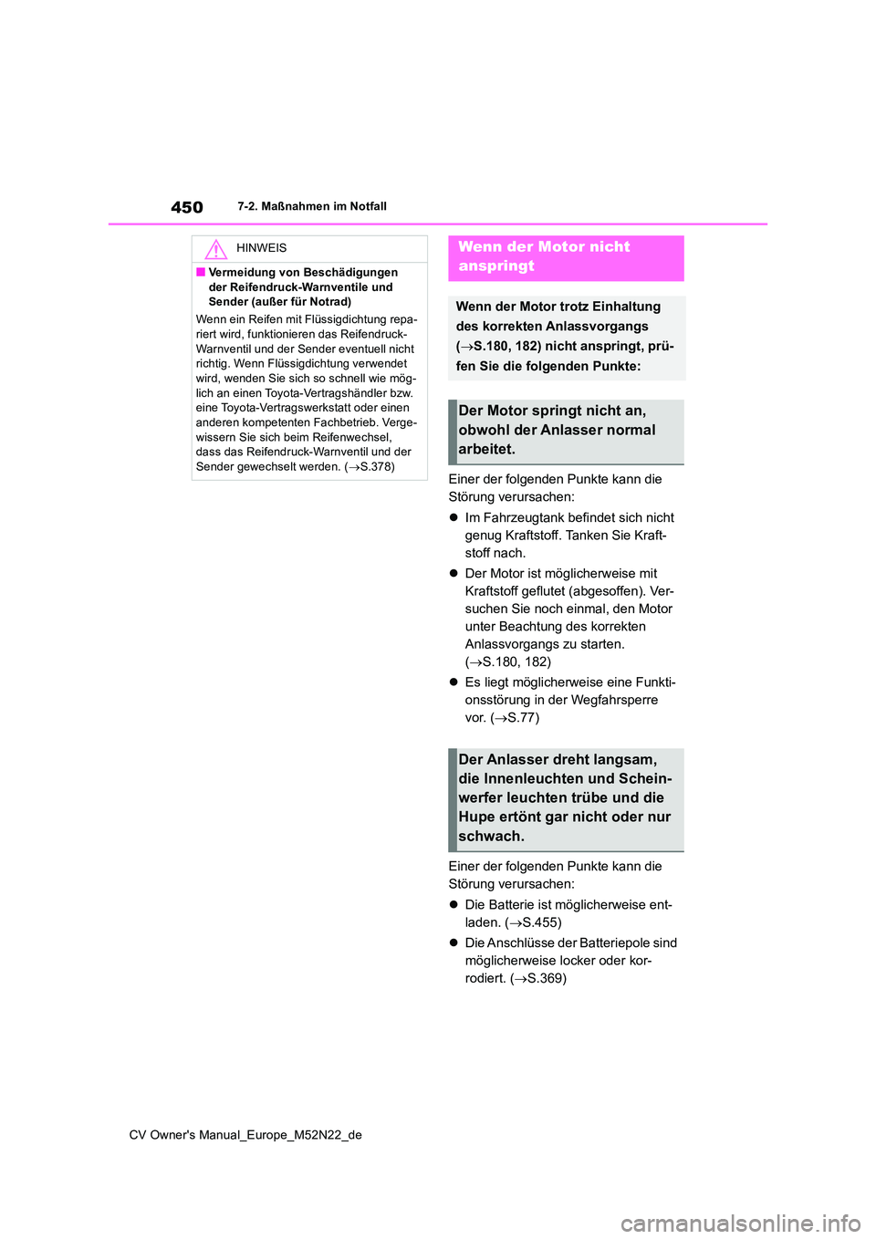 TOYOTA YARIS CROSS 2022  Betriebsanleitungen (in German) 450
CV Owner's Manual_Europe_M52N22_de
7-2. Maßnahmen im Notfall
Einer der folgenden Punkte kann die  
Störung verursachen: 
 Im Fahrzeugtank befindet sich nicht  
genug Kraftstoff. Tanken Si