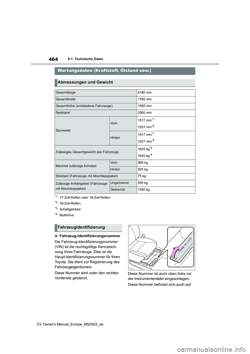 TOYOTA YARIS CROSS 2022 Betriebsanleitungen (in German) 464
CV Owner's Manual_Europe_M52N22_de
8-1. Technische Daten
8-1.Techn is che Daten
*1: 17-Zoll-Reifen oder 18-Zoll-Reifen
*2: 16-Zoll-Reifen
*3: Schaltgetriebe
*4: Multidrive
■Fahrzeug-Identifi TOYOTA YARIS CROSS 2022 Betriebsanleitungen (in German) 464
CV Owner's Manual_Europe_M52N22_de
8-1. Technische Daten
8-1.Techn is che Daten
*1: 17-Zoll-Reifen oder 18-Zoll-Reifen
*2: 16-Zoll-Reifen
*3: Schaltgetriebe
*4: Multidrive
■Fahrzeug-Identifi
