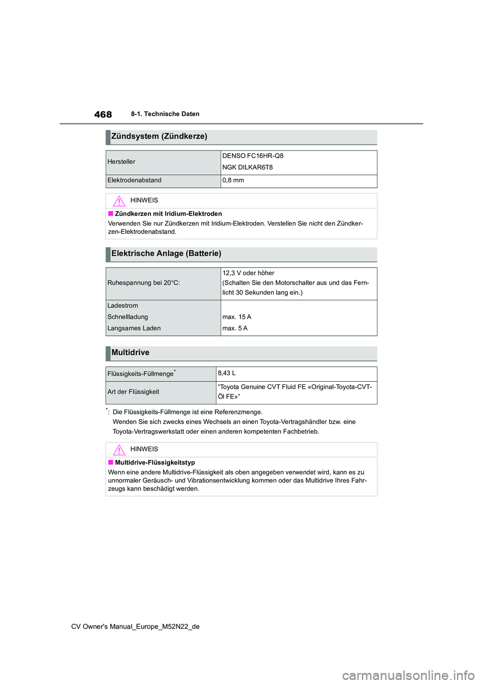 TOYOTA YARIS CROSS 2022 Betriebsanleitungen (in German) 468
CV Owner's Manual_Europe_M52N22_de
8-1. Technische Daten
*: Die Flüssigkeits-Füllmenge ist eine Referenzmenge.
Wenden Sie sich zwecks eines Wechsels an einen Toyota-Vertragsh ändler bzw. e TOYOTA YARIS CROSS 2022 Betriebsanleitungen (in German) 468
CV Owner's Manual_Europe_M52N22_de
8-1. Technische Daten
*: Die Flüssigkeits-Füllmenge ist eine Referenzmenge.
Wenden Sie sich zwecks eines Wechsels an einen Toyota-Vertragsh ändler bzw. e