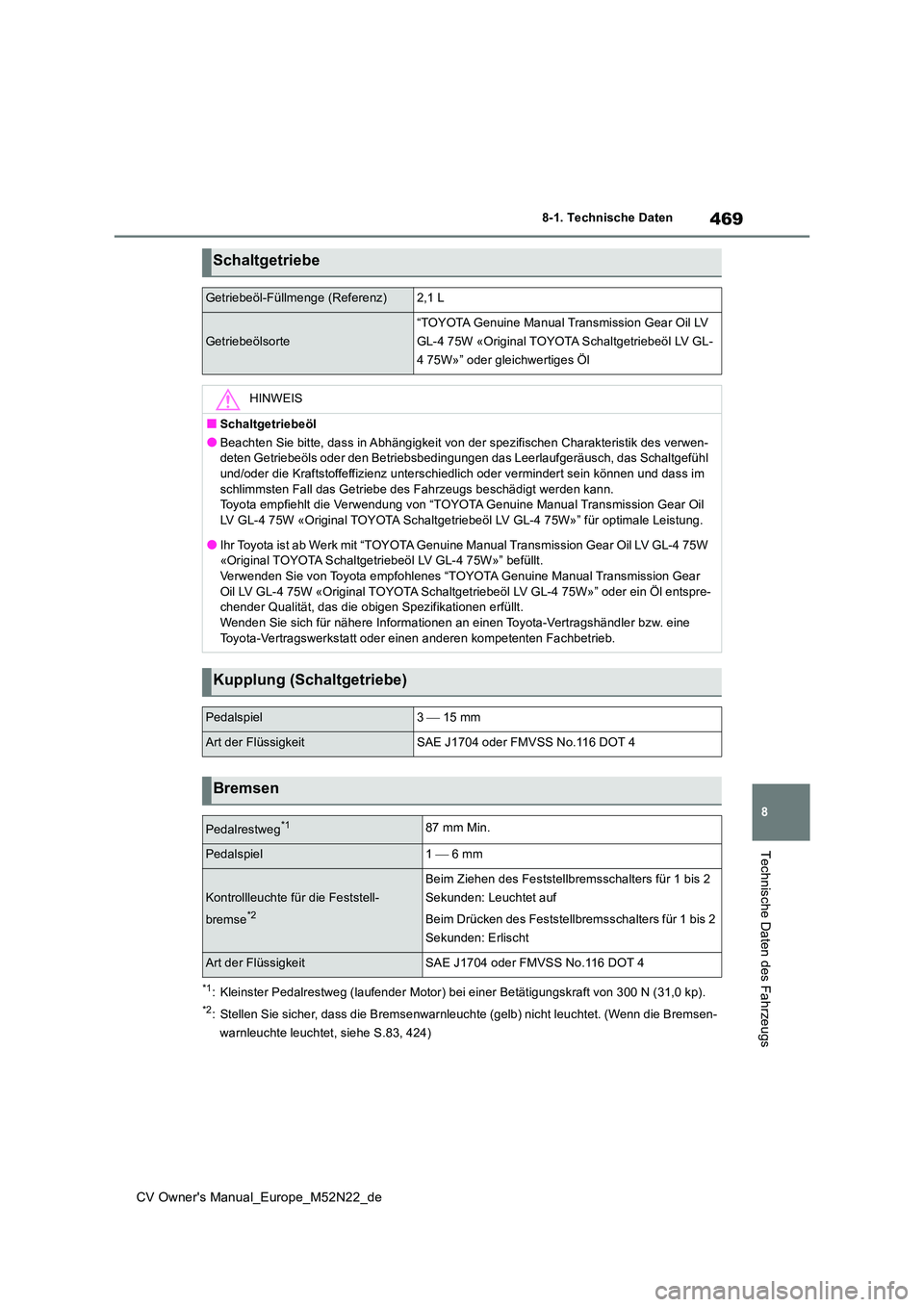TOYOTA YARIS CROSS 2022 Betriebsanleitungen (in German) 469
8
CV Owner's Manual_Europe_M52N22_de
8-1. Technische Daten
Technische Daten des Fahrzeugs
*1: Kleinster Pedalrestweg (laufender Motor) bei einer Betätigungskraft von 300 N (31,0 kp).
*2: Stel TOYOTA YARIS CROSS 2022 Betriebsanleitungen (in German) 469
8
CV Owner's Manual_Europe_M52N22_de
8-1. Technische Daten
Technische Daten des Fahrzeugs
*1: Kleinster Pedalrestweg (laufender Motor) bei einer Betätigungskraft von 300 N (31,0 kp).
*2: Stel