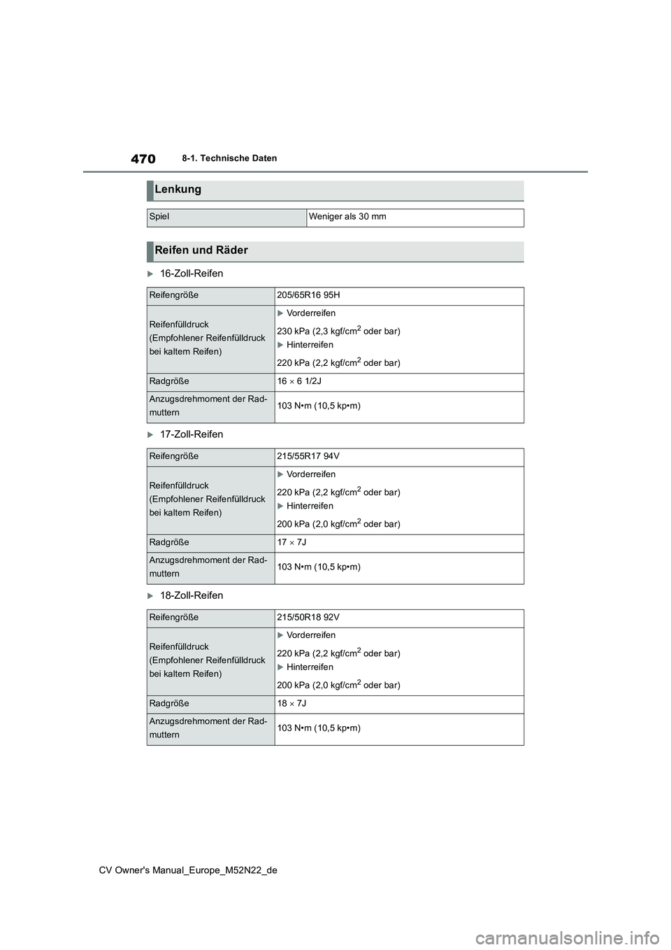 TOYOTA YARIS CROSS 2022 Betriebsanleitungen (in German) 470
CV Owner's Manual_Europe_M52N22_de
8-1. Technische Daten
16-Zoll-Reifen
17-Zoll-Reifen
18-Zoll-Reifen
Lenkung
SpielWeniger als 30 mm
Reifen und Räder
Reifengröße205/65R16 95H
Reife TOYOTA YARIS CROSS 2022 Betriebsanleitungen (in German) 470
CV Owner's Manual_Europe_M52N22_de
8-1. Technische Daten
16-Zoll-Reifen
17-Zoll-Reifen
18-Zoll-Reifen
Lenkung
SpielWeniger als 30 mm
Reifen und Räder
Reifengröße205/65R16 95H
Reife