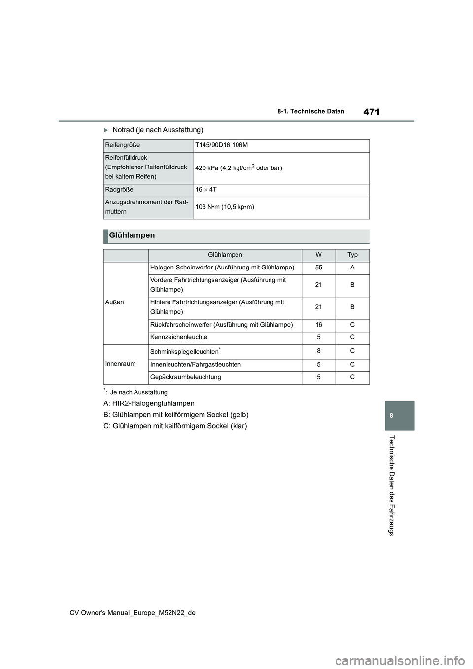 TOYOTA YARIS CROSS 2022 Betriebsanleitungen (in German) 471
8
CV Owner's Manual_Europe_M52N22_de
8-1. Technische Daten
Technische Daten des Fahrzeugs
Notrad (je nach Ausstattung)
*: Je nach Ausstattung
A: HIR2-Halogenglühlampen
B: Glühlampen mit TOYOTA YARIS CROSS 2022 Betriebsanleitungen (in German) 471
8
CV Owner's Manual_Europe_M52N22_de
8-1. Technische Daten
Technische Daten des Fahrzeugs
Notrad (je nach Ausstattung)
*: Je nach Ausstattung
A: HIR2-Halogenglühlampen
B: Glühlampen mit