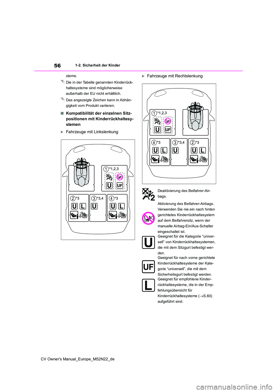 TOYOTA YARIS CROSS 2022  Betriebsanleitungen (in German) 56
CV Owner's Manual_Europe_M52N22_de
1-2. Sicherheit der Kinder 
steme.
*2: Die in der Tabelle genannten Kinderrück- 
haltesysteme sind möglicherweise 
außerhalb der EU nicht erhältlich.
*3: 