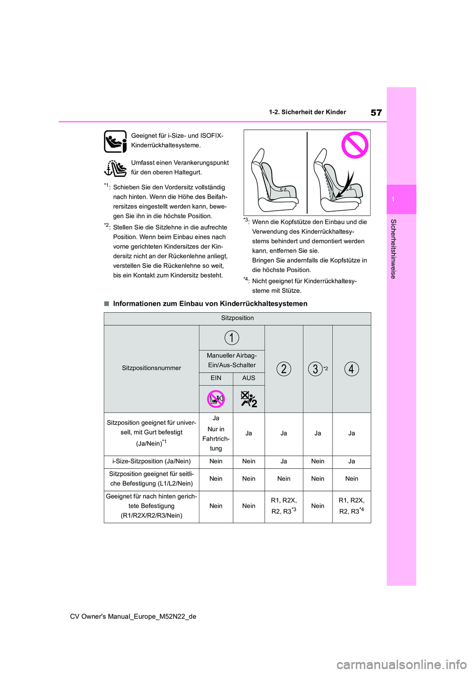 TOYOTA YARIS CROSS 2022  Betriebsanleitungen (in German) 57
1
CV Owner's Manual_Europe_M52N22_de
1-2. Sicherheit der Kinder
Sicherheitshinweise
*1: Schieben Sie den Vordersitz vollständig  
nach hinten. Wenn die Höhe des Beifah-
rersitzes eingestellt 