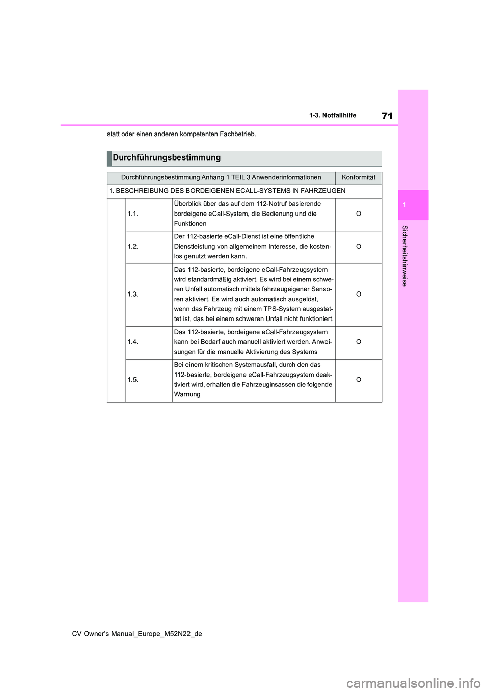 TOYOTA YARIS CROSS 2022 Betriebsanleitungen (in German) 71
1
CV Owner's Manual_Europe_M52N22_de
1-3. Notfallhilfe
Sicherheitshinweise
statt oder einen anderen kompetenten Fachbetrieb.
Durchführungsbestimmung
Durchführungsbestimmung Anhang 1 TEIL 3 An TOYOTA YARIS CROSS 2022 Betriebsanleitungen (in German) 71
1
CV Owner's Manual_Europe_M52N22_de
1-3. Notfallhilfe
Sicherheitshinweise
statt oder einen anderen kompetenten Fachbetrieb.
Durchführungsbestimmung
Durchführungsbestimmung Anhang 1 TEIL 3 An