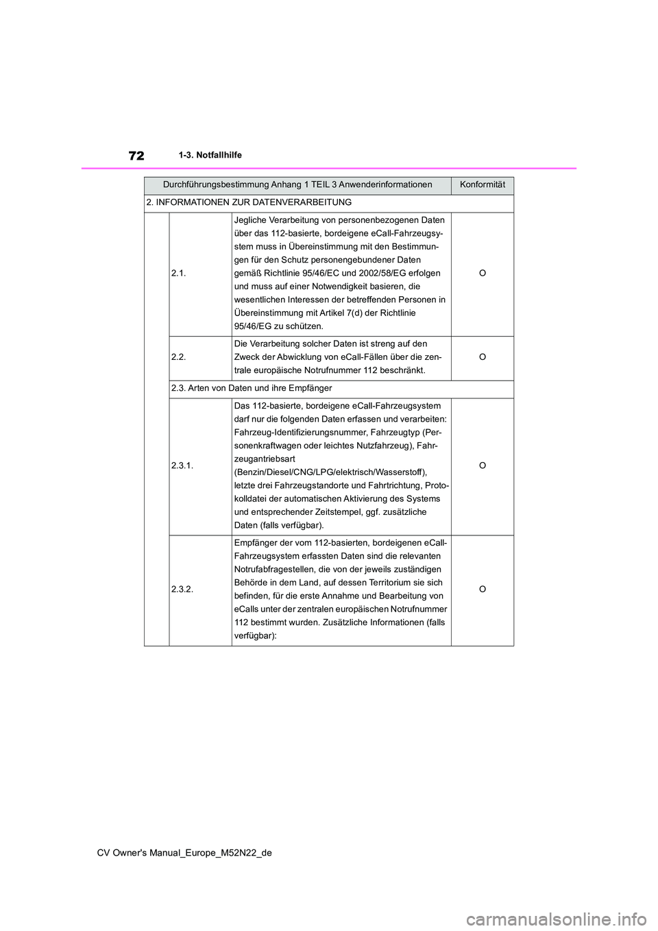 TOYOTA YARIS CROSS 2022 Betriebsanleitungen (in German) 72
CV Owner's Manual_Europe_M52N22_de
1-3. Notfallhilfe
2. INFORMATIONEN ZUR DATENVERARBEITUNG
2.1.
Jegliche Verarbeitung von personenbezogenen Daten
über das 112-basierte, bordeigene eCall-Fah TOYOTA YARIS CROSS 2022 Betriebsanleitungen (in German) 72
CV Owner's Manual_Europe_M52N22_de
1-3. Notfallhilfe
2. INFORMATIONEN ZUR DATENVERARBEITUNG
2.1.
Jegliche Verarbeitung von personenbezogenen Daten
über das 112-basierte, bordeigene eCall-Fah