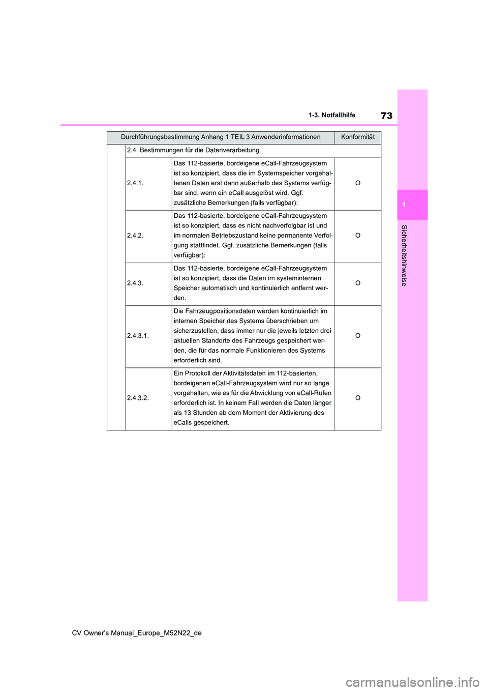 TOYOTA YARIS CROSS 2022 Betriebsanleitungen (in German) 73
1
CV Owner's Manual_Europe_M52N22_de
1-3. Notfallhilfe
Sicherheitshinweise
2.4. Bestimmungen für die Datenverarbeitung
2.4.1.
Das 112-basierte, bordeigene eCall-Fahrzeugsystem
ist so konzipi TOYOTA YARIS CROSS 2022 Betriebsanleitungen (in German) 73
1
CV Owner's Manual_Europe_M52N22_de
1-3. Notfallhilfe
Sicherheitshinweise
2.4. Bestimmungen für die Datenverarbeitung
2.4.1.
Das 112-basierte, bordeigene eCall-Fahrzeugsystem
ist so konzipi
