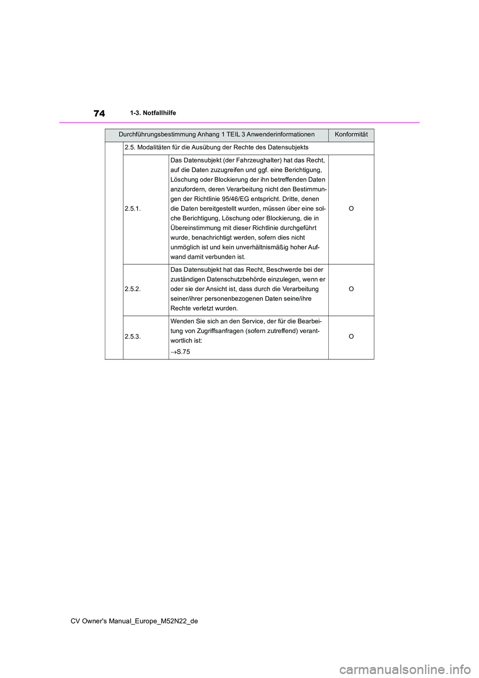 TOYOTA YARIS CROSS 2022 Betriebsanleitungen (in German) 74
CV Owner's Manual_Europe_M52N22_de
1-3. Notfallhilfe
2.5. Modalitäten für die Ausübung der Rechte des Datensubjekts
2.5.1.
Das Datensubjekt (der Fahrzeughalter) hat das Recht,
auf die Date TOYOTA YARIS CROSS 2022 Betriebsanleitungen (in German) 74
CV Owner's Manual_Europe_M52N22_de
1-3. Notfallhilfe
2.5. Modalitäten für die Ausübung der Rechte des Datensubjekts
2.5.1.
Das Datensubjekt (der Fahrzeughalter) hat das Recht,
auf die Date
