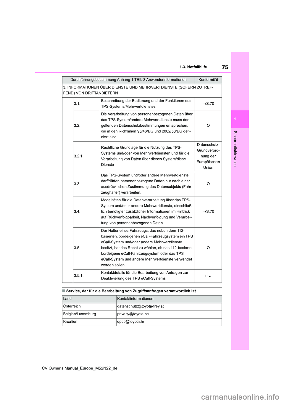 TOYOTA YARIS CROSS 2022 Betriebsanleitungen (in German) 75
1
CV Owner's Manual_Europe_M52N22_de
1-3. Notfallhilfe
Sicherheitshinweise
■Service, der für die Bearbeitung von Zugriffsanfragen verantwortlich ist
3. INFORMATIONEN ÜBER DIENSTE UND MEHRWE TOYOTA YARIS CROSS 2022 Betriebsanleitungen (in German) 75
1
CV Owner's Manual_Europe_M52N22_de
1-3. Notfallhilfe
Sicherheitshinweise
■Service, der für die Bearbeitung von Zugriffsanfragen verantwortlich ist
3. INFORMATIONEN ÜBER DIENSTE UND MEHRWE