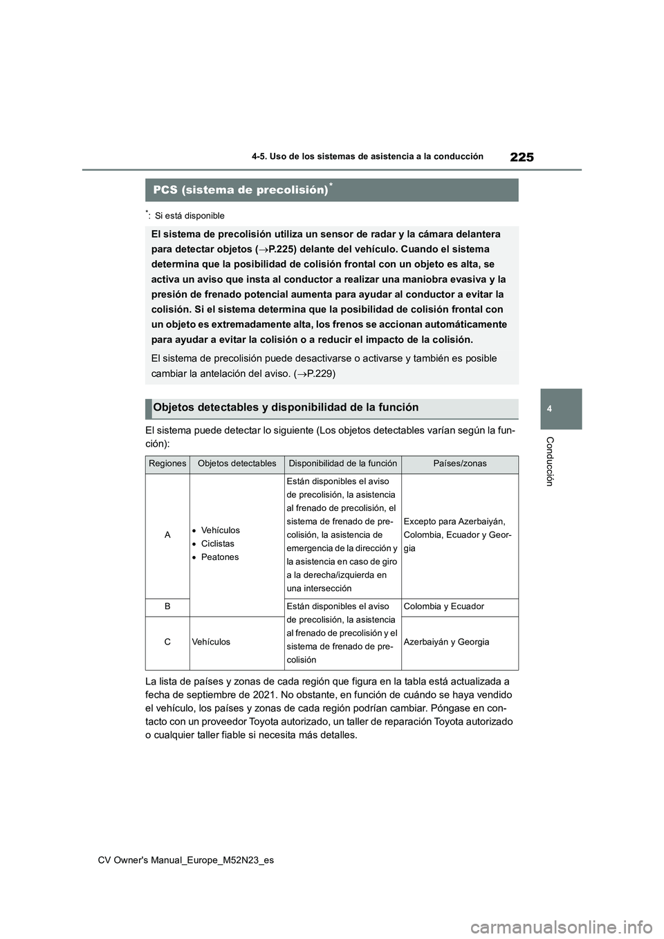 TOYOTA YARIS CROSS 2022 Manual del propietario (in Spanish) 225
4
CV Owner's Manual_Europe_M52N23_es
4-5. Uso de los sistemas de asistencia a la conducción
Conducción
*: Si está disponible
El sistema puede detectar lo siguiente (Los objetos detectables TOYOTA YARIS CROSS 2022 Manual del propietario (in Spanish) 225
4
CV Owner's Manual_Europe_M52N23_es
4-5. Uso de los sistemas de asistencia a la conducción
Conducción
*: Si está disponible
El sistema puede detectar lo siguiente (Los objetos detectables