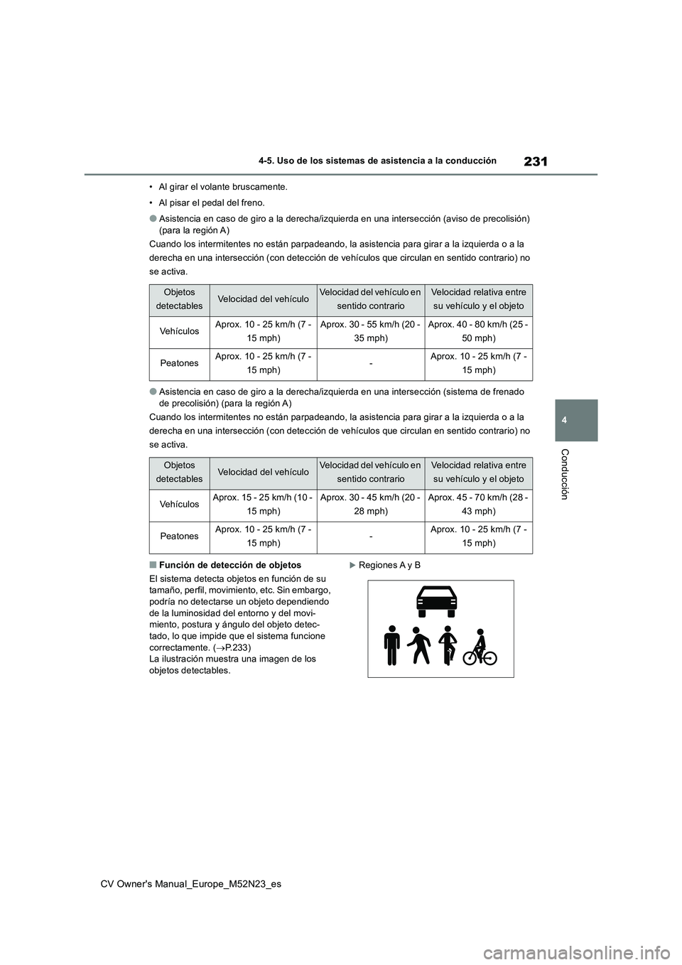TOYOTA YARIS CROSS 2022 Manual del propietario (in Spanish) 231
4
CV Owner's Manual_Europe_M52N23_es
4-5. Uso de los sistemas de asistencia a la conducción
Conducción
• Al girar el volante bruscamente.
• Al pisar el pedal del freno.
●Asistencia en TOYOTA YARIS CROSS 2022 Manual del propietario (in Spanish) 231
4
CV Owner's Manual_Europe_M52N23_es
4-5. Uso de los sistemas de asistencia a la conducción
Conducción
• Al girar el volante bruscamente.
• Al pisar el pedal del freno.
●Asistencia en