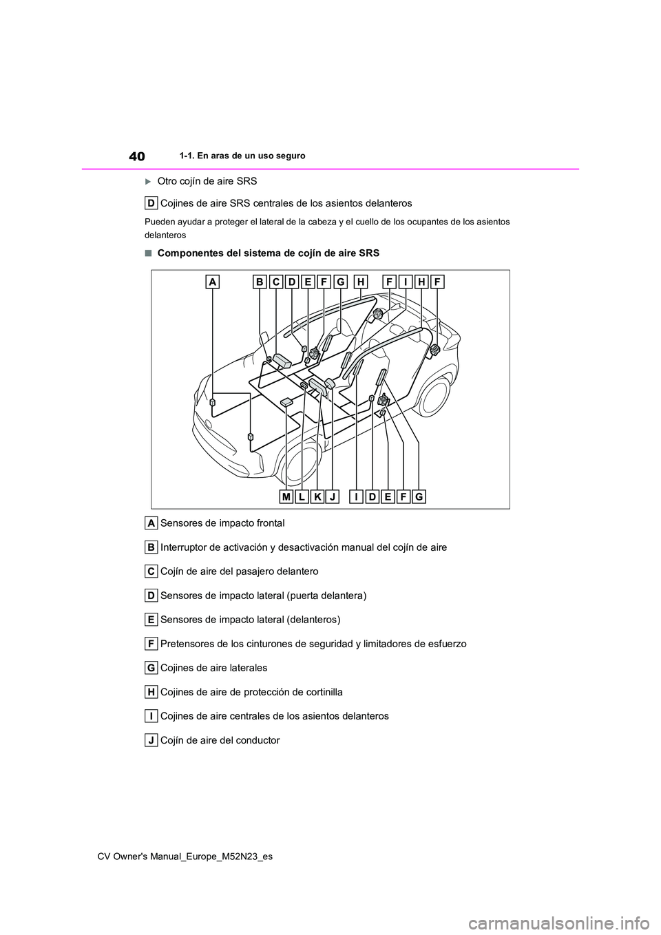 TOYOTA YARIS CROSS 2022 Manual del propietario (in Spanish) 40
CV Owner's Manual_Europe_M52N23_es
1-1. En aras de un uso seguro
Otro cojín de aire SRS
Cojines de aire SRS centrales de los asientos delanteros
Pueden ayudar a proteger el lateral de la c TOYOTA YARIS CROSS 2022 Manual del propietario (in Spanish) 40
CV Owner's Manual_Europe_M52N23_es
1-1. En aras de un uso seguro
Otro cojín de aire SRS
Cojines de aire SRS centrales de los asientos delanteros
Pueden ayudar a proteger el lateral de la c