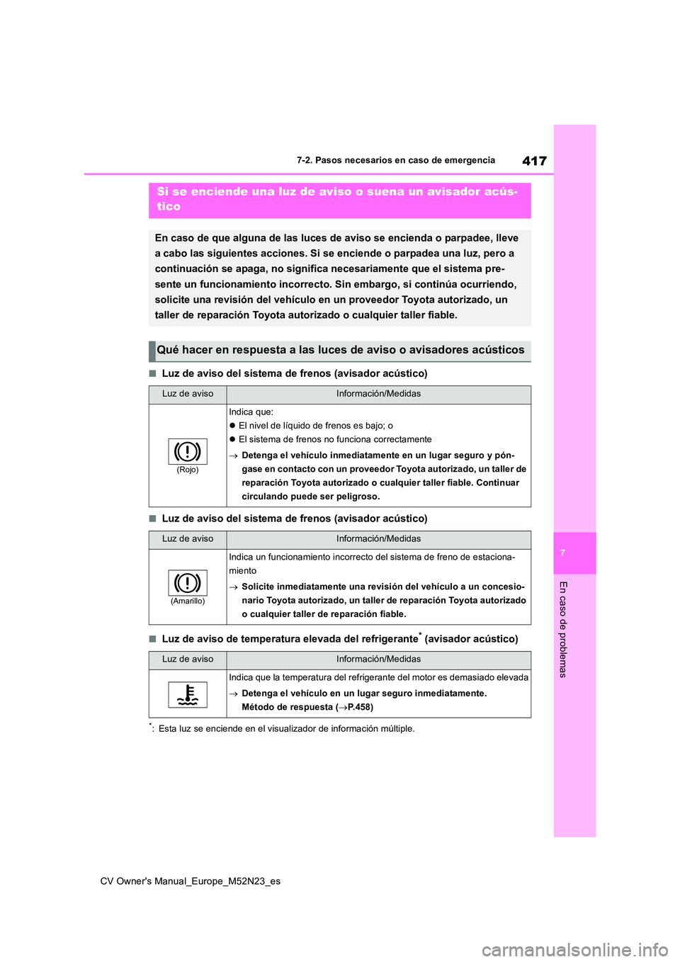 TOYOTA YARIS CROSS 2022 Manual del propietario (in Spanish) 417
7
CV Owner's Manual_Europe_M52N23_es
7-2. Pasos necesarios en caso de emergencia
En caso de problemas
■Luz de aviso del sistema de frenos (avisador acústico)
■Luz de aviso del sistema de TOYOTA YARIS CROSS 2022 Manual del propietario (in Spanish) 417
7
CV Owner's Manual_Europe_M52N23_es
7-2. Pasos necesarios en caso de emergencia
En caso de problemas
■Luz de aviso del sistema de frenos (avisador acústico)
■Luz de aviso del sistema de