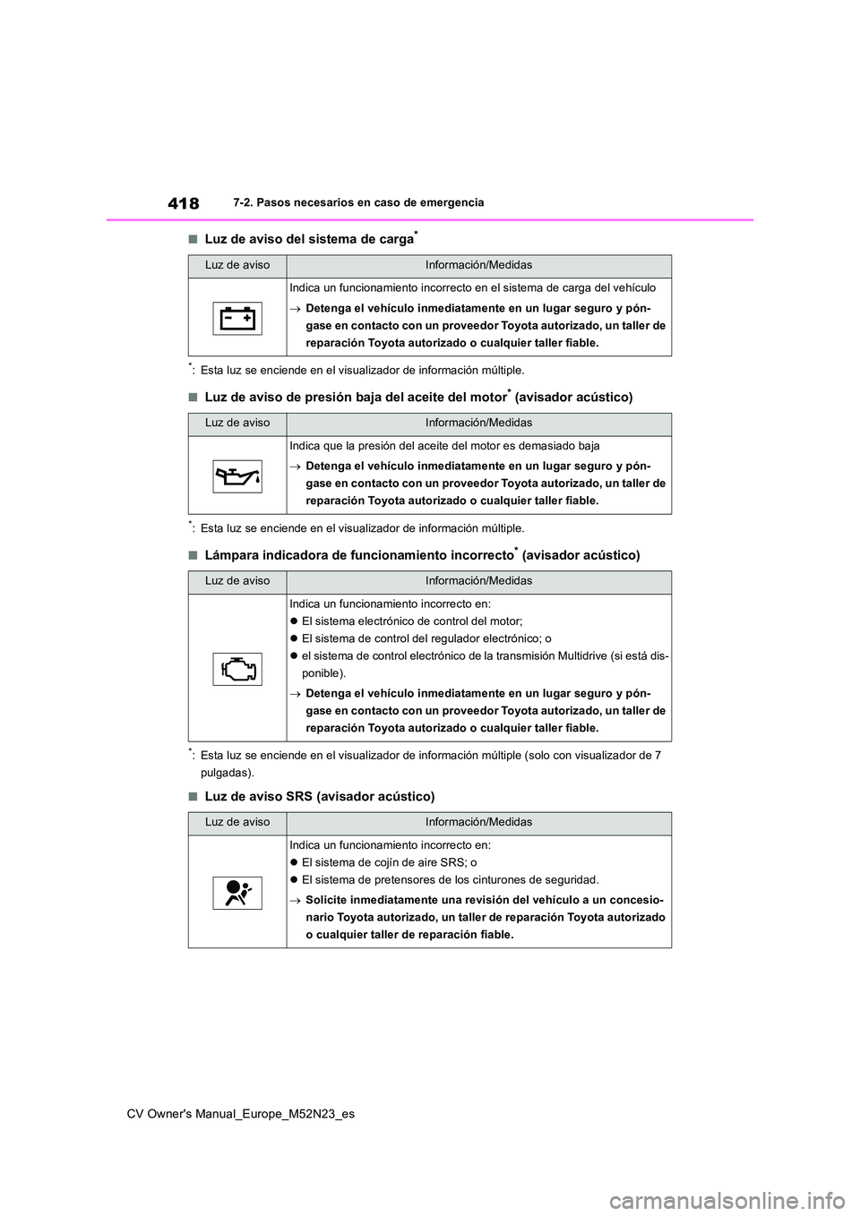 TOYOTA YARIS CROSS 2022 Manual del propietario (in Spanish) 418
CV Owner's Manual_Europe_M52N23_es
7-2. Pasos necesarios en caso de emergencia
■Luz de aviso del sistema de carga*
*: Esta luz se enciende en el visualizador de información múltiple.
■Lu TOYOTA YARIS CROSS 2022 Manual del propietario (in Spanish) 418
CV Owner's Manual_Europe_M52N23_es
7-2. Pasos necesarios en caso de emergencia
■Luz de aviso del sistema de carga*
*: Esta luz se enciende en el visualizador de información múltiple.
■Lu