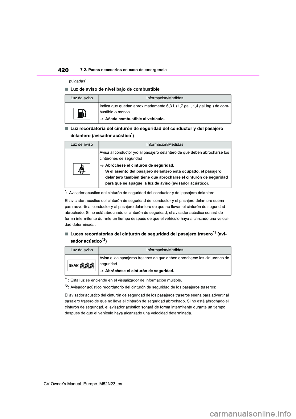 TOYOTA YARIS CROSS 2022  Manual del propietario (in Spanish) 420
CV Owner's Manual_Europe_M52N23_es
7-2. Pasos necesarios en caso de emergencia 
pulgadas).
■Luz de aviso de nivel bajo de combustible
■Luz recordatoria del cinturón de  seguridad del cond