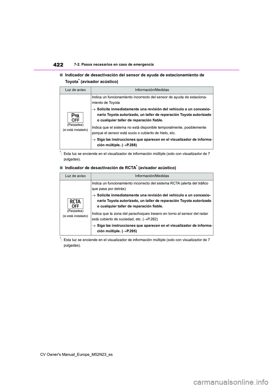 TOYOTA YARIS CROSS 2022  Manual del propietario (in Spanish) 422
CV Owner's Manual_Europe_M52N23_es
7-2. Pasos necesarios en caso de emergencia
■Indicador de desactivación del sensor de ayuda de estacionamiento de  
To y o t a* (avisador acústico)
*: Es