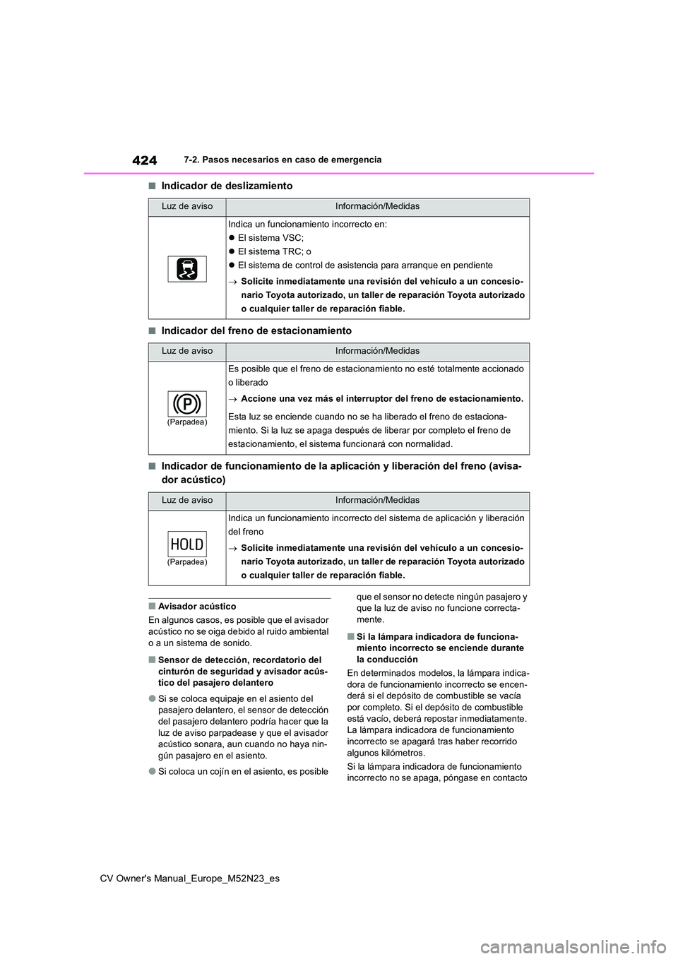 TOYOTA YARIS CROSS 2022  Manual del propietario (in Spanish) 424
CV Owner's Manual_Europe_M52N23_es
7-2. Pasos necesarios en caso de emergencia
■Indicador de deslizamiento
■Indicador del freno de estacionamiento
■Indicador de funcionamiento de la apli