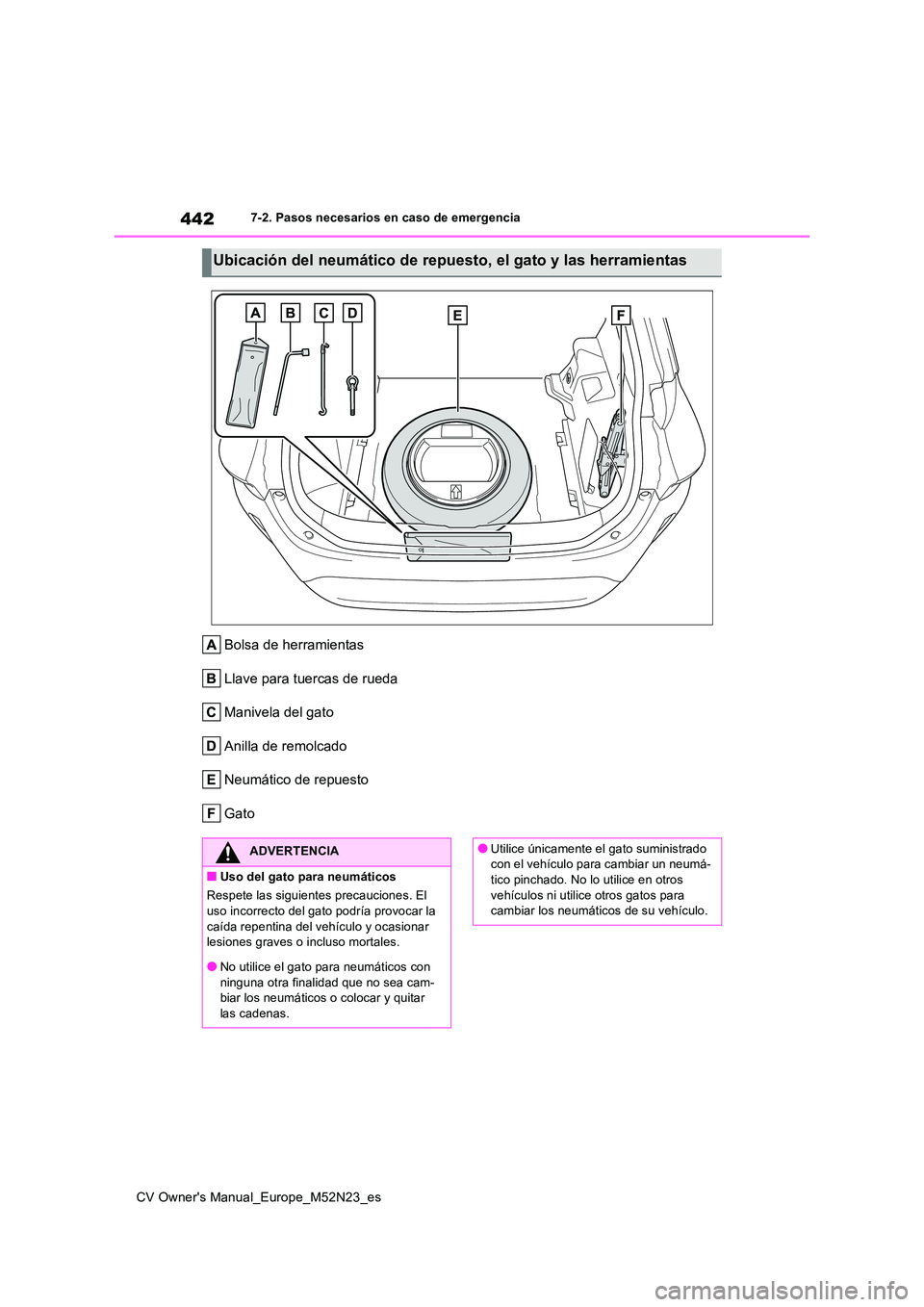 TOYOTA YARIS CROSS 2022 Manual del propietario (in Spanish) 442
CV Owner's Manual_Europe_M52N23_es
7-2. Pasos necesarios en caso de emergencia
Bolsa de herramientas
Llave para tuercas de rueda
Manivela del gato
Anilla de remolcado
Neumático de repuesto
G TOYOTA YARIS CROSS 2022 Manual del propietario (in Spanish) 442
CV Owner's Manual_Europe_M52N23_es
7-2. Pasos necesarios en caso de emergencia
Bolsa de herramientas
Llave para tuercas de rueda
Manivela del gato
Anilla de remolcado
Neumático de repuesto
G