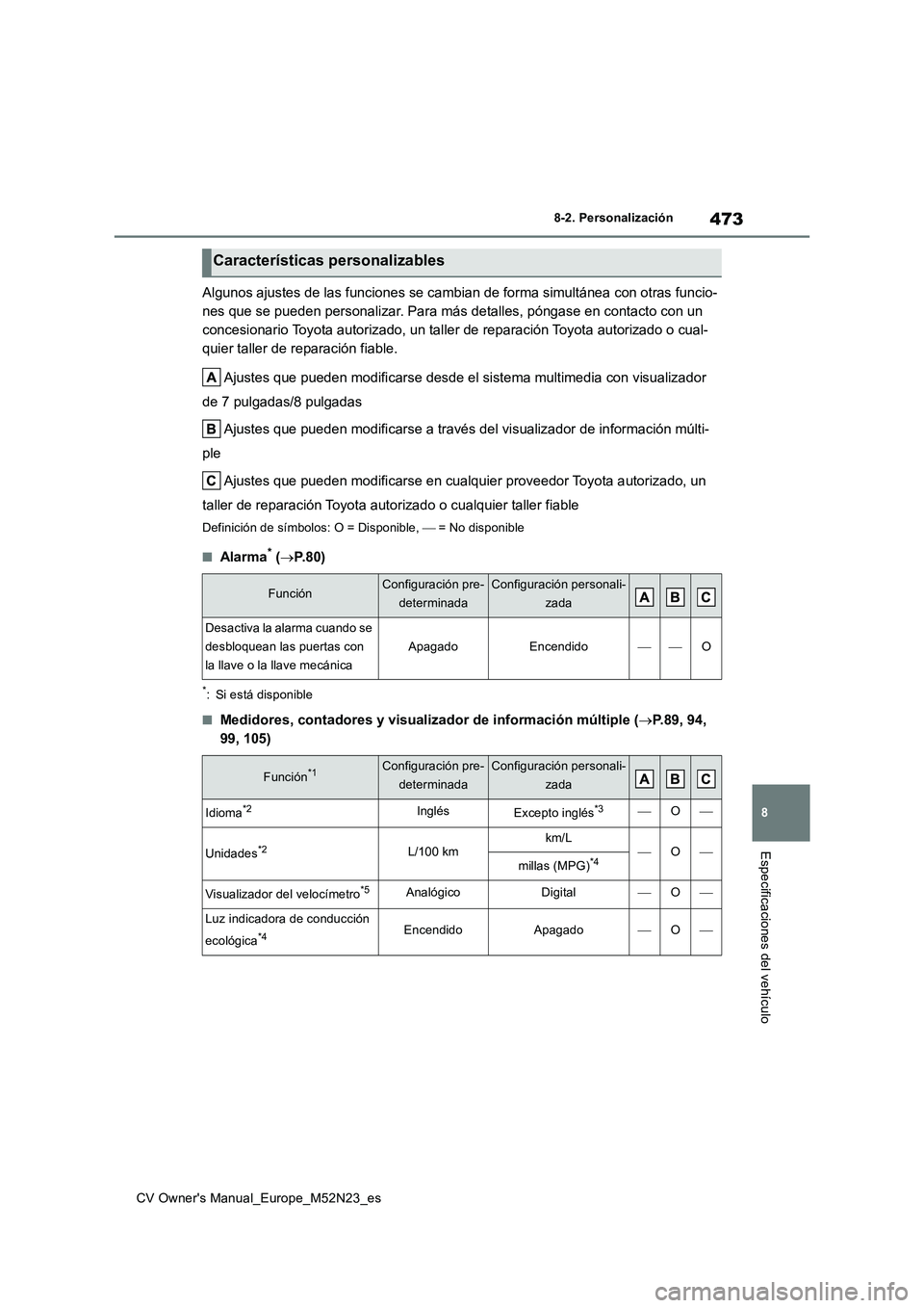 TOYOTA YARIS CROSS 2022 Manual del propietario (in Spanish) 473
8
CV Owner's Manual_Europe_M52N23_es
8-2. Personalización
Especificaciones del vehículo
Algunos ajustes de las funciones se cambian de forma simultánea con otras funcio-
nes que se pueden TOYOTA YARIS CROSS 2022 Manual del propietario (in Spanish) 473
8
CV Owner's Manual_Europe_M52N23_es
8-2. Personalización
Especificaciones del vehículo
Algunos ajustes de las funciones se cambian de forma simultánea con otras funcio-
nes que se pueden