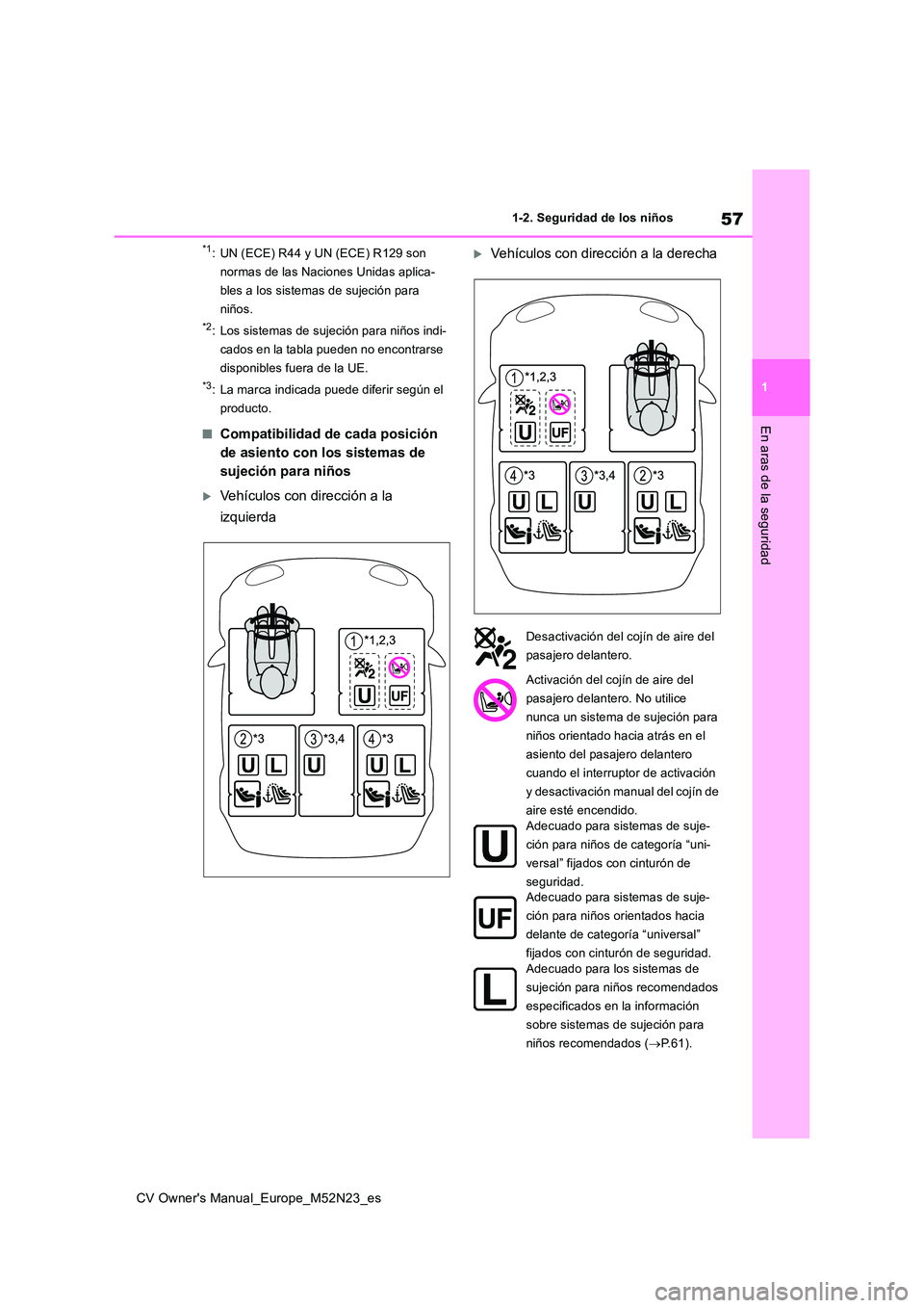 TOYOTA YARIS CROSS 2022 Manual del propietario (in Spanish) 57
1
CV Owner's Manual_Europe_M52N23_es
1-2. Seguridad de los niños
En aras de la seguridad
*1: UN (ECE) R44 y UN (ECE) R129 son
normas de las Naciones Unidas aplica-
bles a los sistemas de suj TOYOTA YARIS CROSS 2022 Manual del propietario (in Spanish) 57
1
CV Owner's Manual_Europe_M52N23_es
1-2. Seguridad de los niños
En aras de la seguridad
*1: UN (ECE) R44 y UN (ECE) R129 son
normas de las Naciones Unidas aplica-
bles a los sistemas de suj