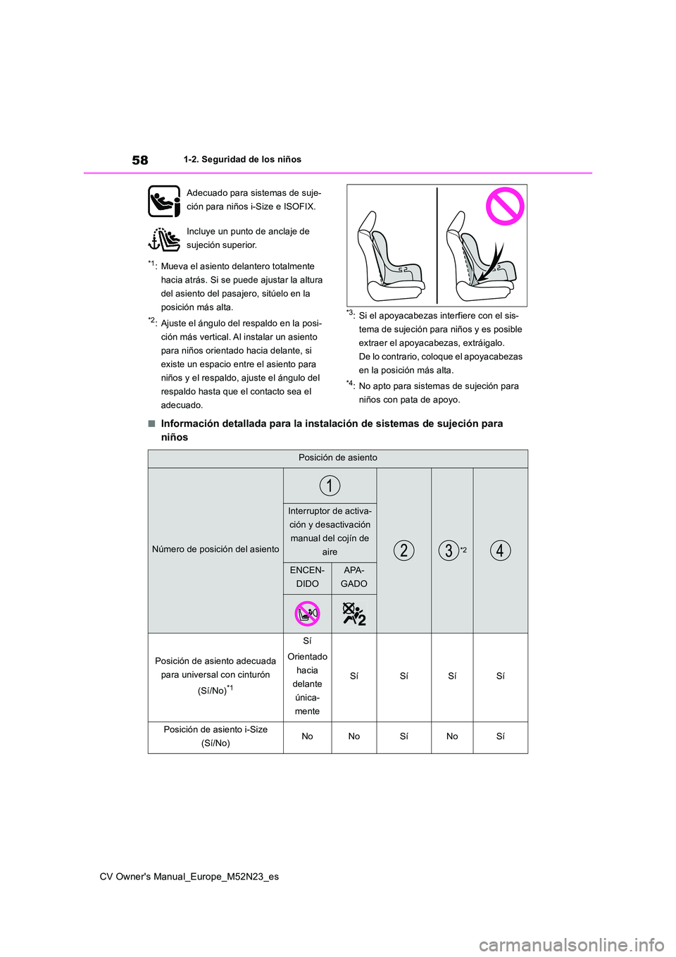 TOYOTA YARIS CROSS 2022 Manual del propietario (in Spanish) 58
CV Owner's Manual_Europe_M52N23_es
1-2. Seguridad de los niños
*1: Mueva el asiento delantero totalmente
hacia atrás. Si se puede ajustar la altura
del asiento del pasajero, sitúelo en la TOYOTA YARIS CROSS 2022 Manual del propietario (in Spanish) 58
CV Owner's Manual_Europe_M52N23_es
1-2. Seguridad de los niños
*1: Mueva el asiento delantero totalmente
hacia atrás. Si se puede ajustar la altura
del asiento del pasajero, sitúelo en la