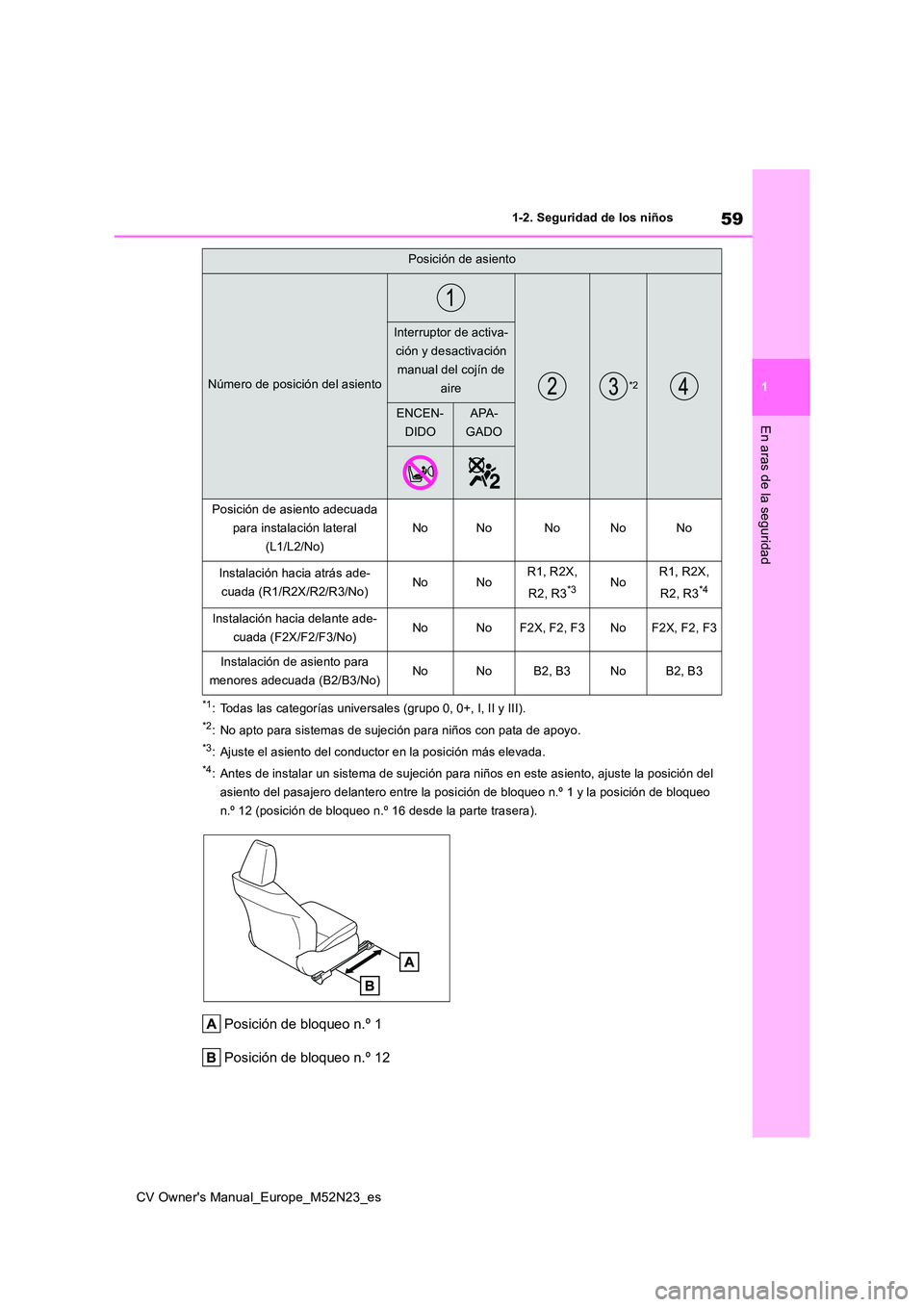 TOYOTA YARIS CROSS 2022 Manual del propietario (in Spanish) 59
1
CV Owner's Manual_Europe_M52N23_es
1-2. Seguridad de los niños
En aras de la seguridad
*1: Todas las categorías universales (grupo 0, 0+, I, II y III).
*2: No apto para sistemas de sujeció TOYOTA YARIS CROSS 2022 Manual del propietario (in Spanish) 59
1
CV Owner's Manual_Europe_M52N23_es
1-2. Seguridad de los niños
En aras de la seguridad
*1: Todas las categorías universales (grupo 0, 0+, I, II y III).
*2: No apto para sistemas de sujeció