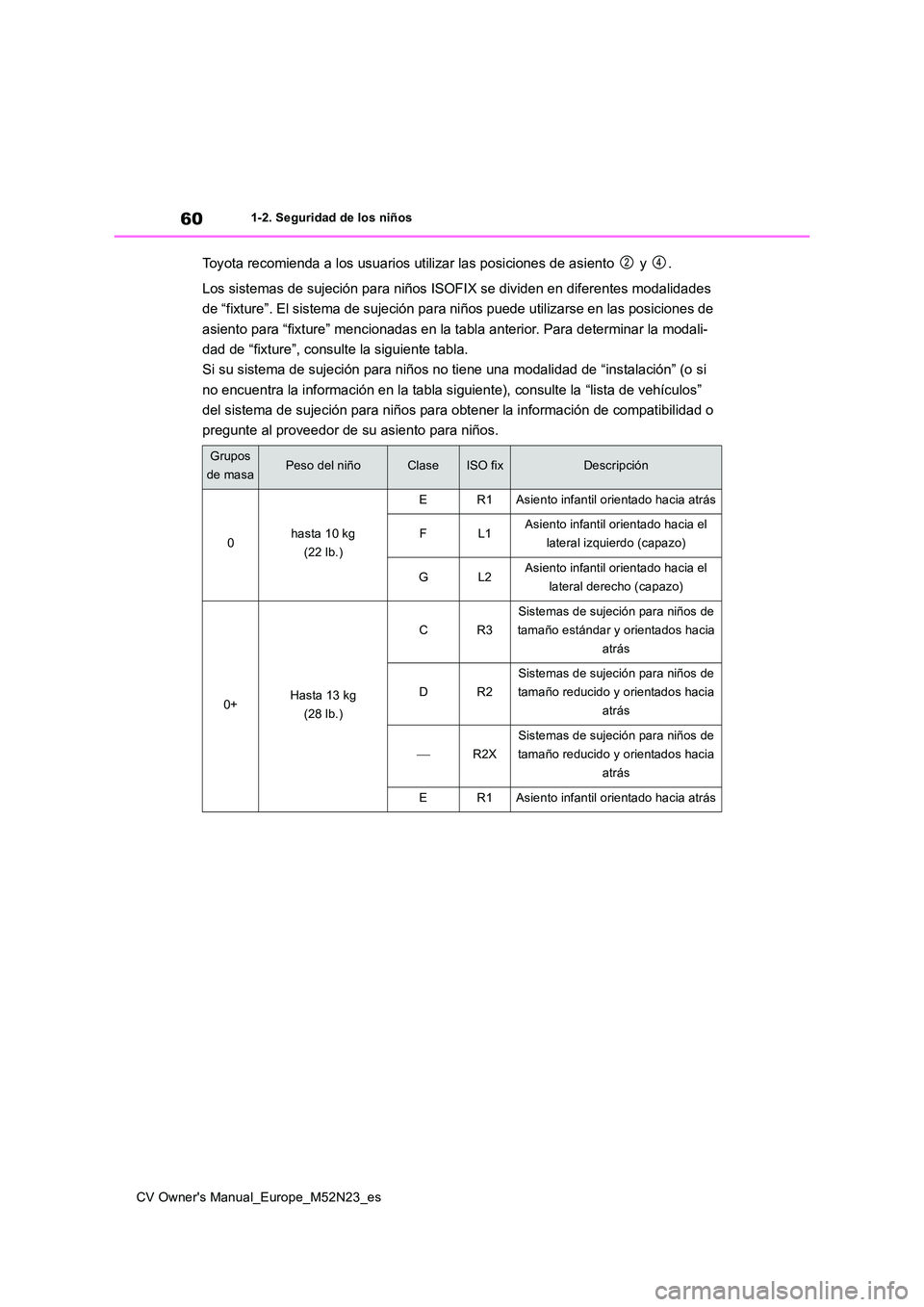 TOYOTA YARIS CROSS 2022 Manual del propietario (in Spanish) 60
CV Owner's Manual_Europe_M52N23_es
1-2. Seguridad de los niños
Toyota recomienda a los usuarios utilizar las posiciones de asiento y .
Los sistemas de sujeción para niños ISOFIX se divid TOYOTA YARIS CROSS 2022 Manual del propietario (in Spanish) 60
CV Owner's Manual_Europe_M52N23_es
1-2. Seguridad de los niños
Toyota recomienda a los usuarios utilizar las posiciones de asiento y .
Los sistemas de sujeción para niños ISOFIX se divid