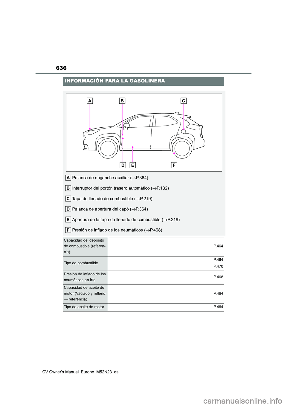 TOYOTA YARIS CROSS 2022 Manual del propietario (in Spanish) 636
CV Owner's Manual_Europe_M52N23_es
INFORMACIÓN PARA LA GASOLINERA
Palanca de enganche auxiliar (P.364)
Interruptor del portón trasero automático ( P.132)
Tapa de llenado de combusti TOYOTA YARIS CROSS 2022 Manual del propietario (in Spanish) 636
CV Owner's Manual_Europe_M52N23_es
INFORMACIÓN PARA LA GASOLINERA
Palanca de enganche auxiliar (P.364)
Interruptor del portón trasero automático ( P.132)
Tapa de llenado de combusti