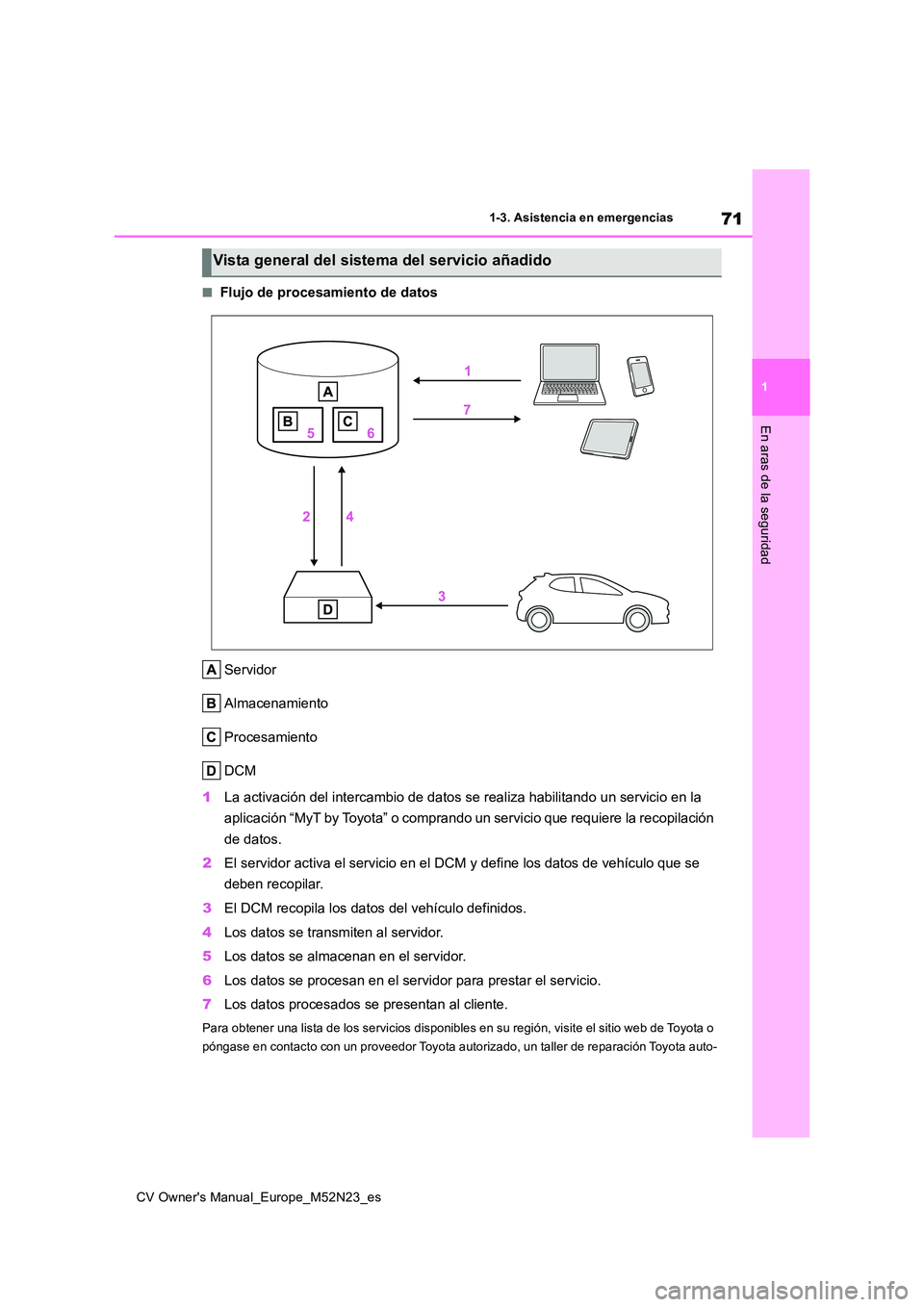 TOYOTA YARIS CROSS 2022  Manual del propietario (in Spanish) 71
1
CV Owner's Manual_Europe_M52N23_es
1-3. Asistencia en emergencias
En aras de la seguridad
■Flujo de procesamiento de datos 
Servidor 
Almacenamiento
Procesamiento
DCM 
1 La activación del 