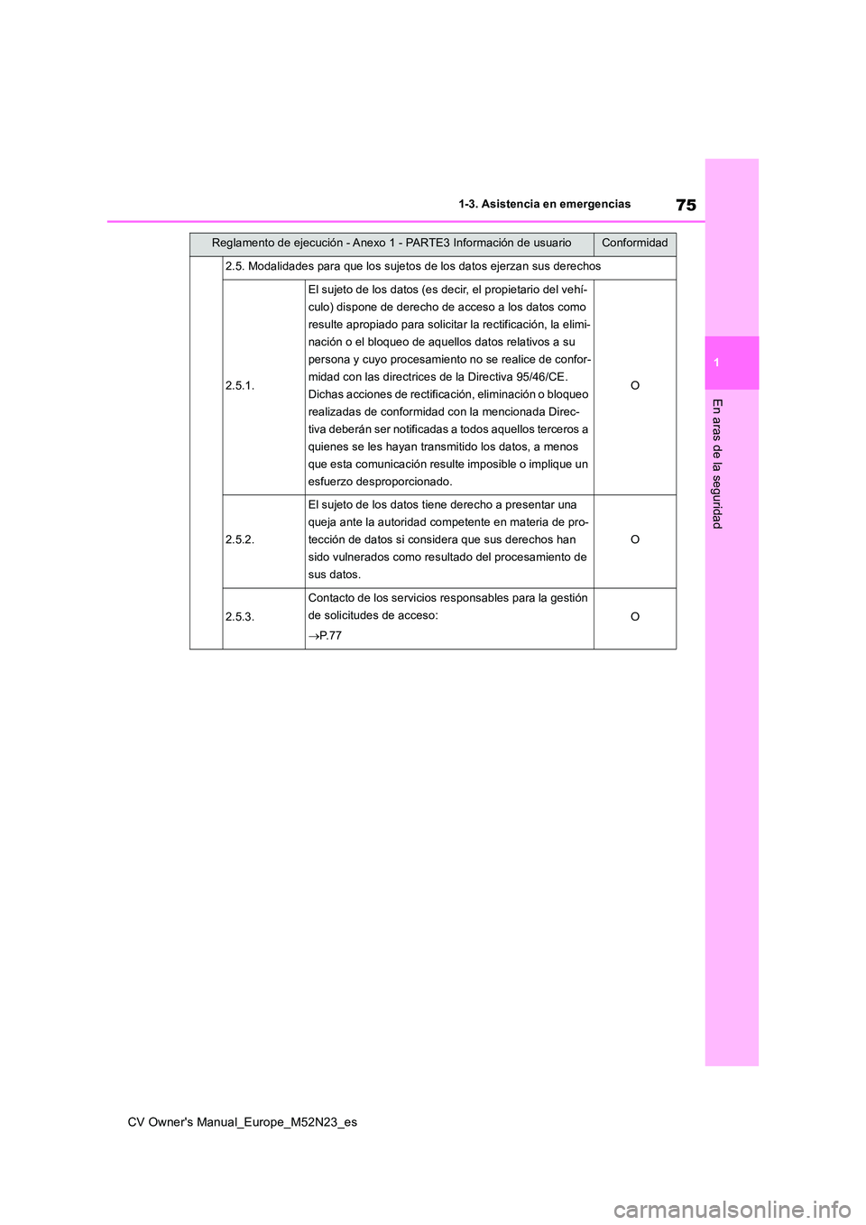 TOYOTA YARIS CROSS 2022  Manual del propietario (in Spanish) 75
1
CV Owner's Manual_Europe_M52N23_es
1-3. Asistencia en emergencias
En aras de la seguridad
2.5. Modalidades para que los sujetos de los datos ejerzan sus derechos
2.5.1.
El sujeto de los datos